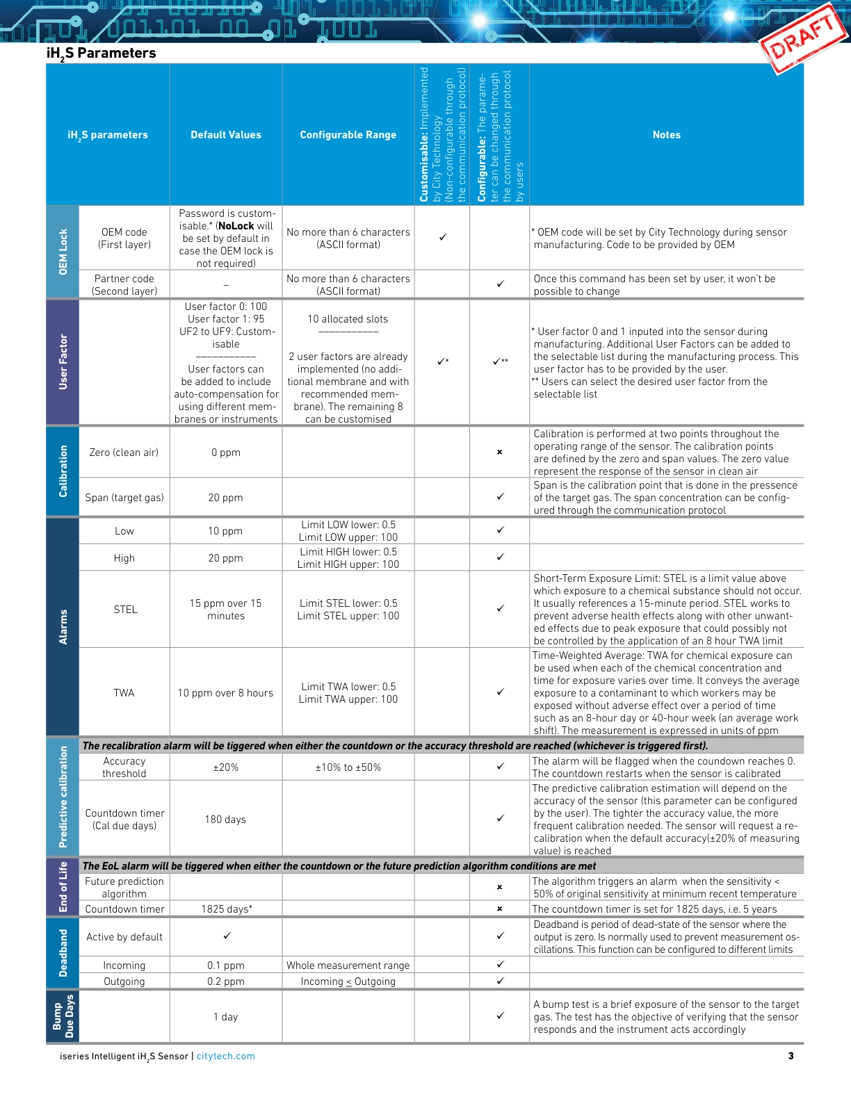 CITY-I-H2S-DTS-EN-LTR-0820-1_ECN-XXXX_draft6说明书