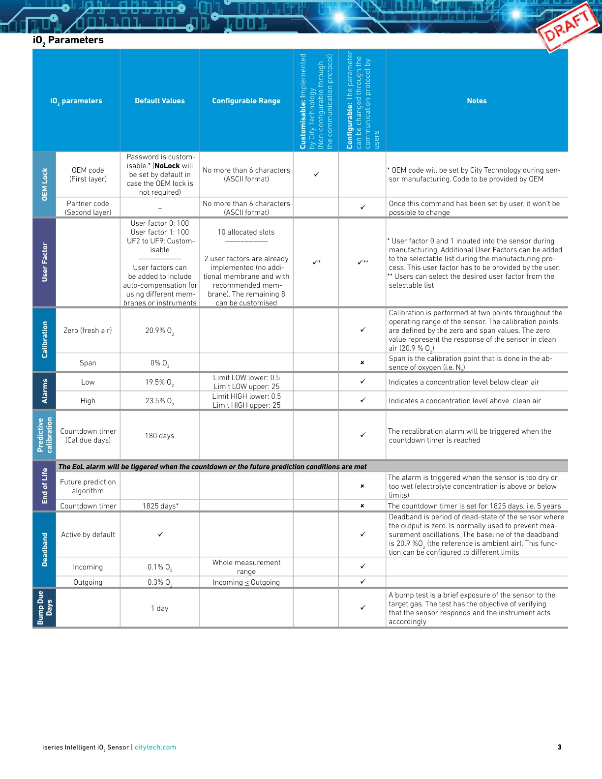 CITY-I-O2-DTS-EN-LTR-0920-1_ECN-XXXX_draft11说明书