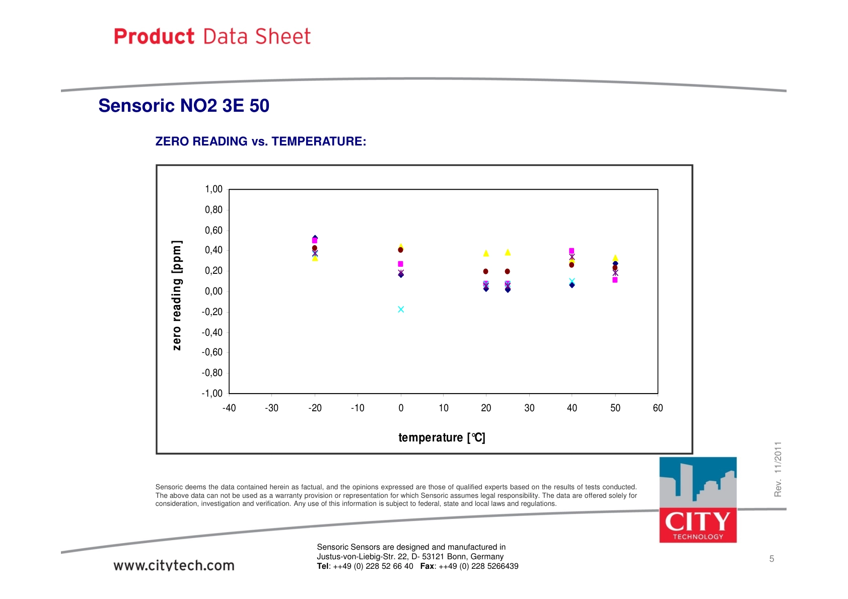 CITY-二氧化氮TechData_NO2_3E_50_rev201111说明书