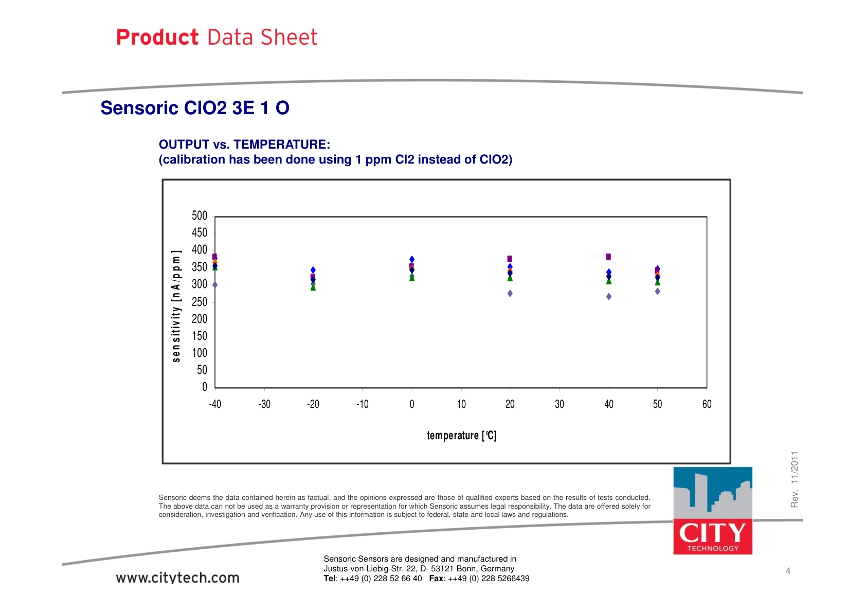 CITY-二氧化氯TechData_ClO2_3E_1_O_rev201111说明书