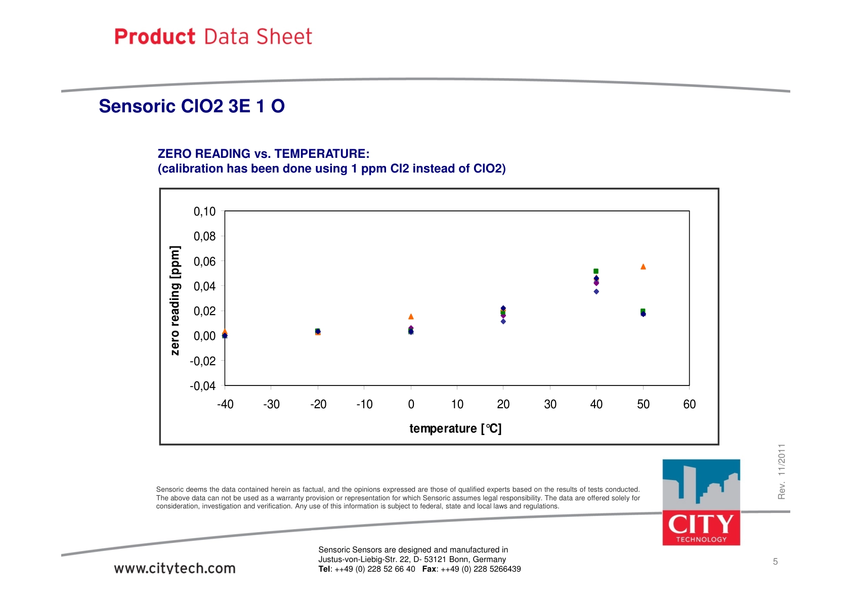 CITY-二氧化氯TechData_ClO2_3E_1_O_rev201111说明书