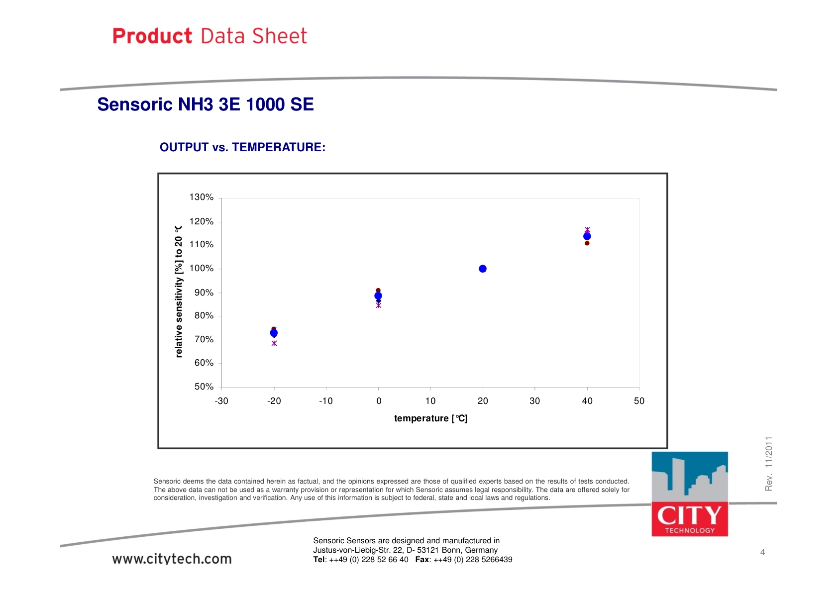 CITY-氨气TechData_NH3_3E_1000_SE_rev201111说明书