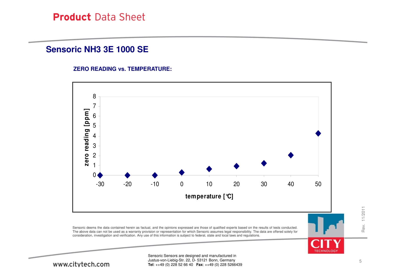 CITY-氨气TechData_NH3_3E_1000_SE_rev201111说明书