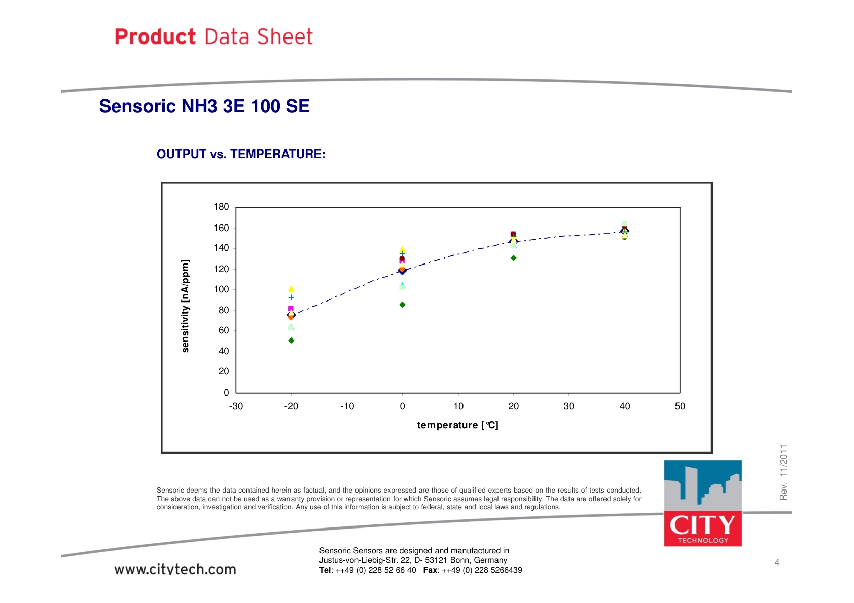 CITY-氨气TechData_NH3_3E_100_SE说明书