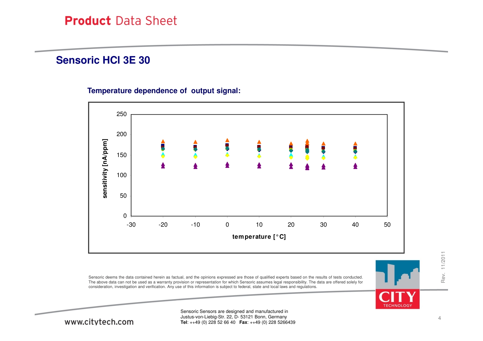 CITY-氯化氢TechData_HCl_3E_30_rev201111说明书