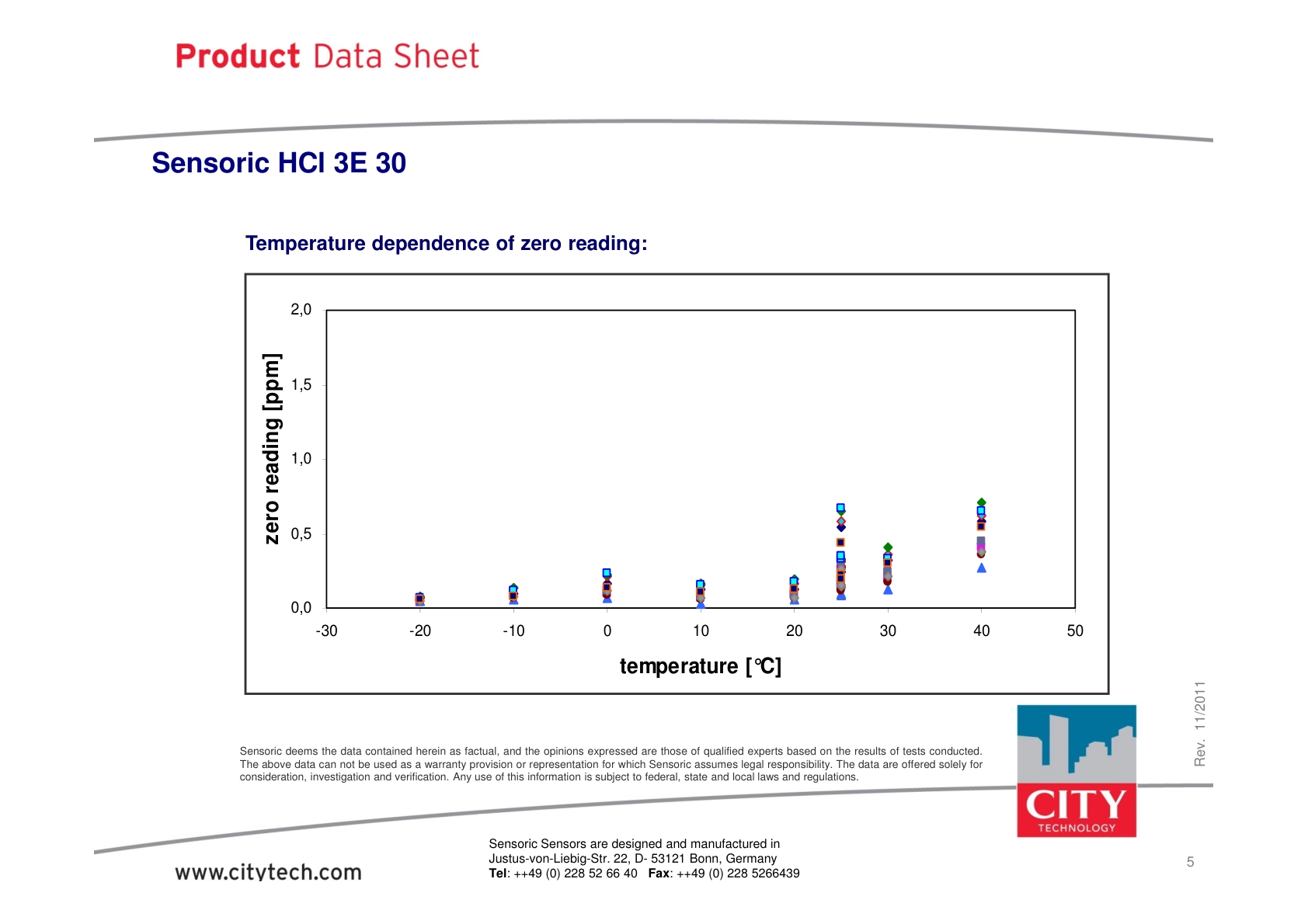 CITY-氯化氢TechData_HCl_3E_30_rev201111说明书