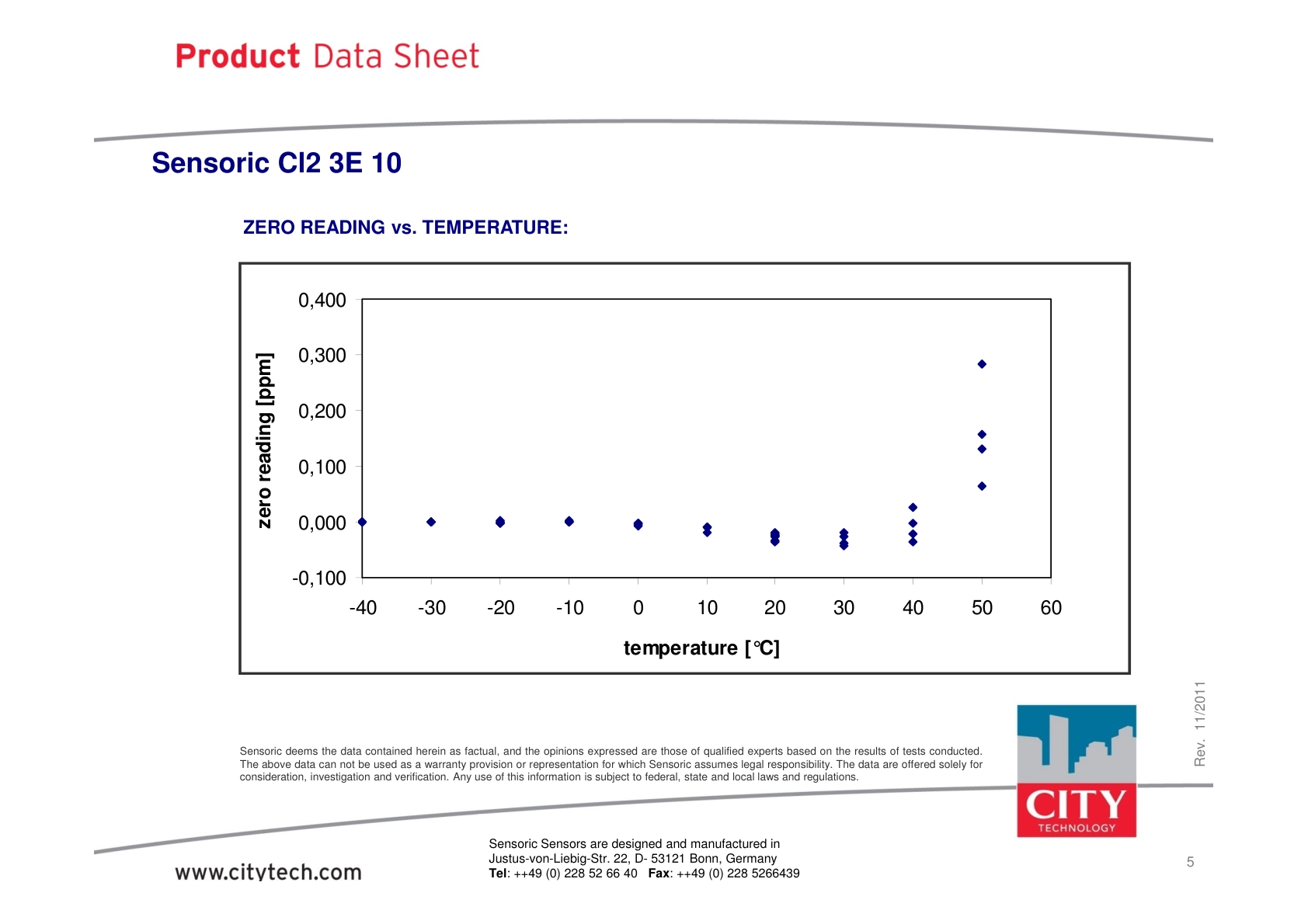 CITY-氯气TechData_Cl2_3E_10_rev201111说明书