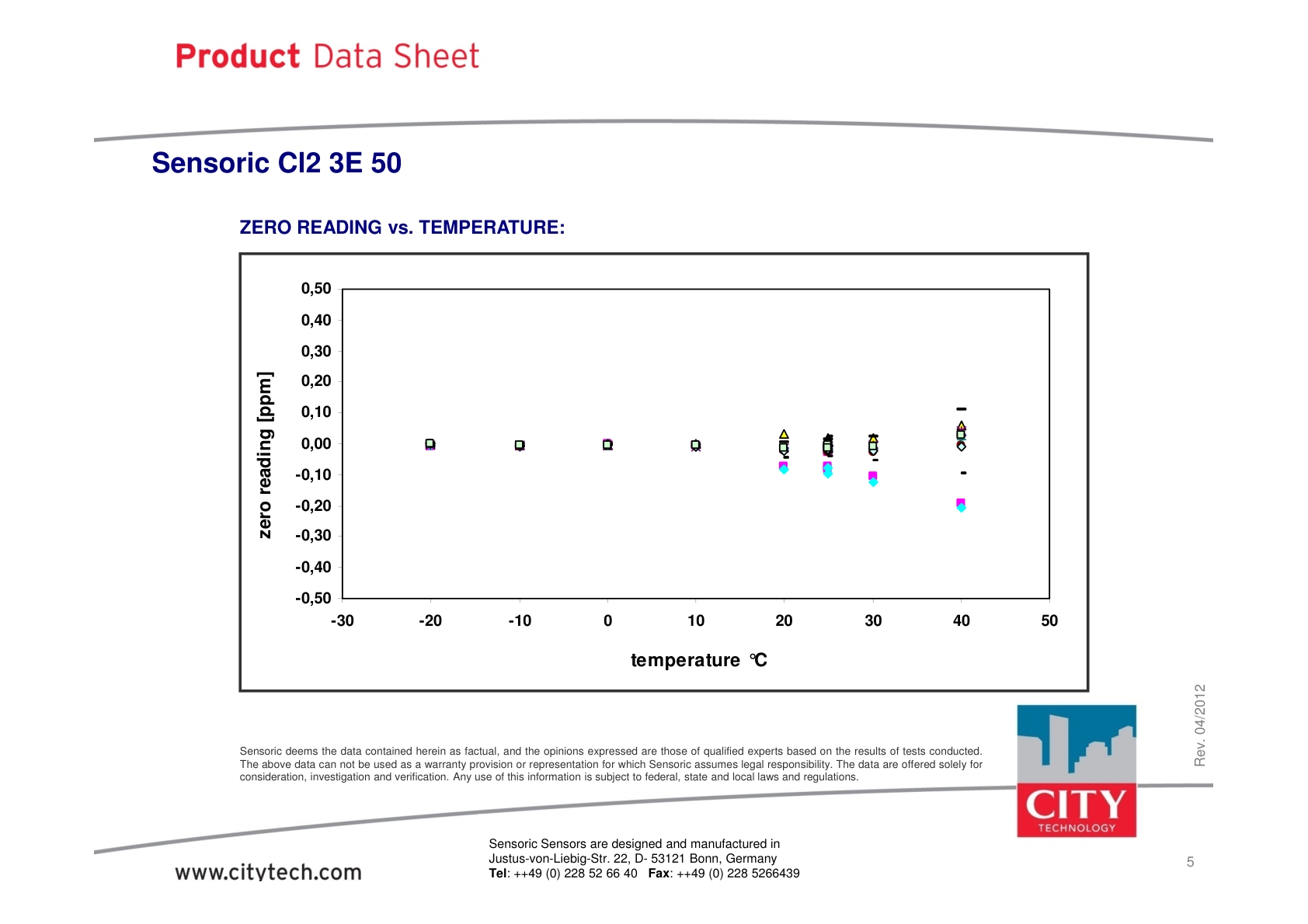 CITY-氯气TechData_Cl2_3E_50_rev201204说明书