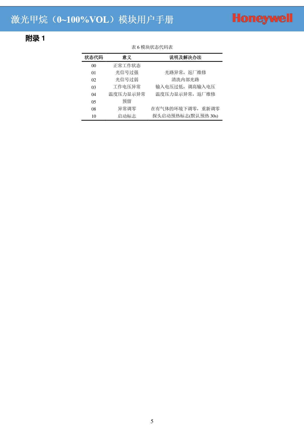 CITY-激光甲烷C04-0960-100_Laser_Sensor_CN_V1_20210128说明书