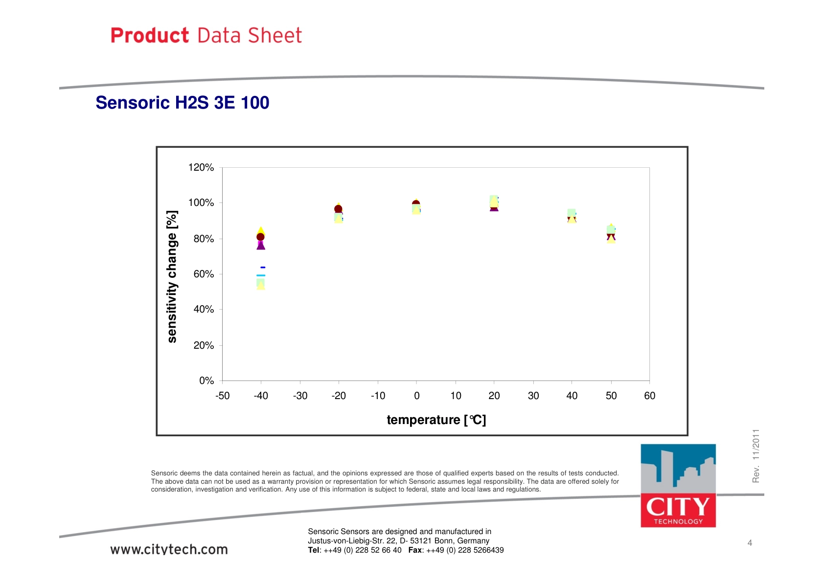 CITY-硫化氢TechData_H2S_3E_100_rev201111说明书