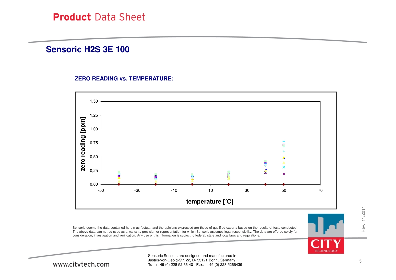 CITY-硫化氢TechData_H2S_3E_100_rev201111说明书