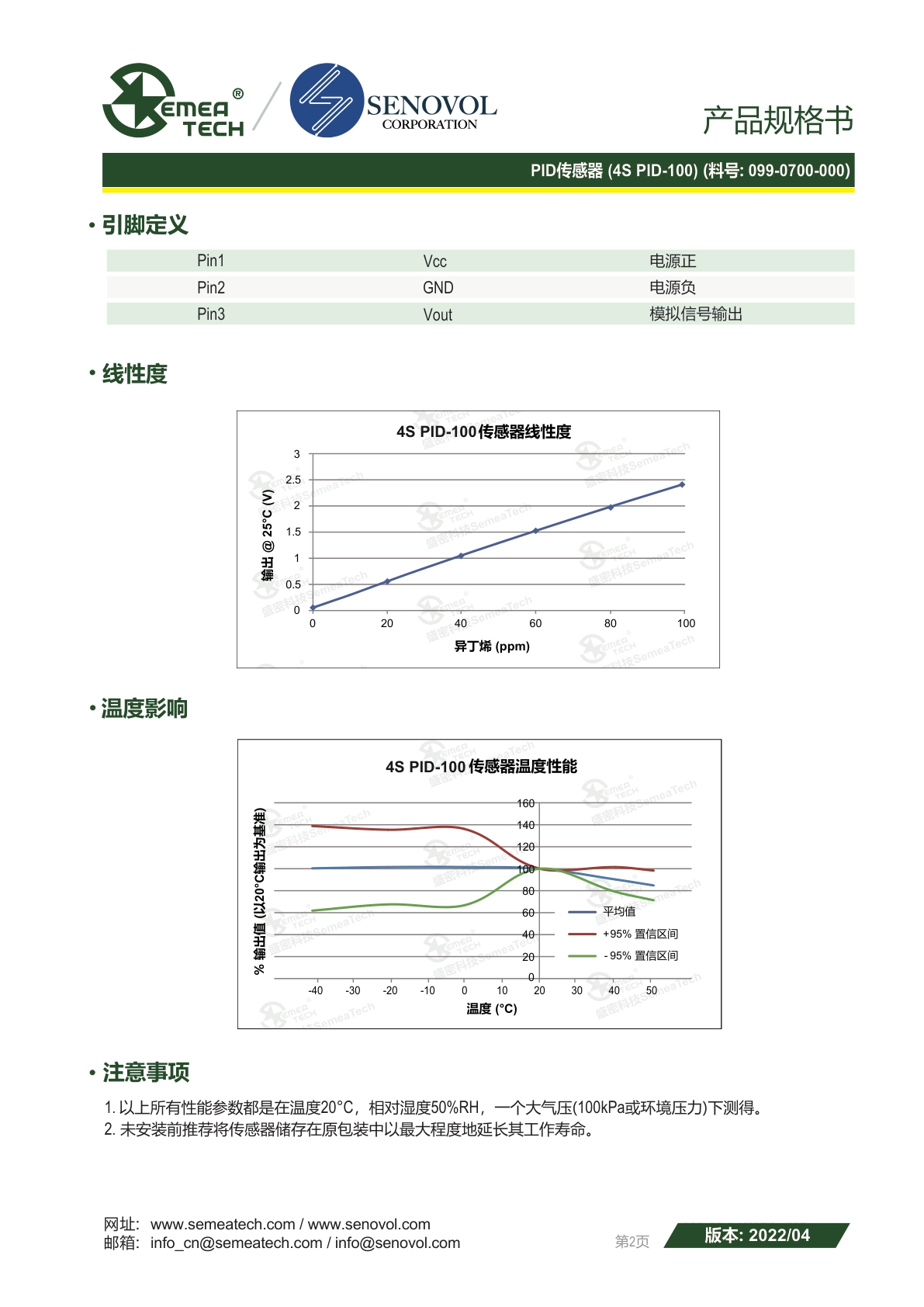 盛密-4系列PID传感器PID-100说明书