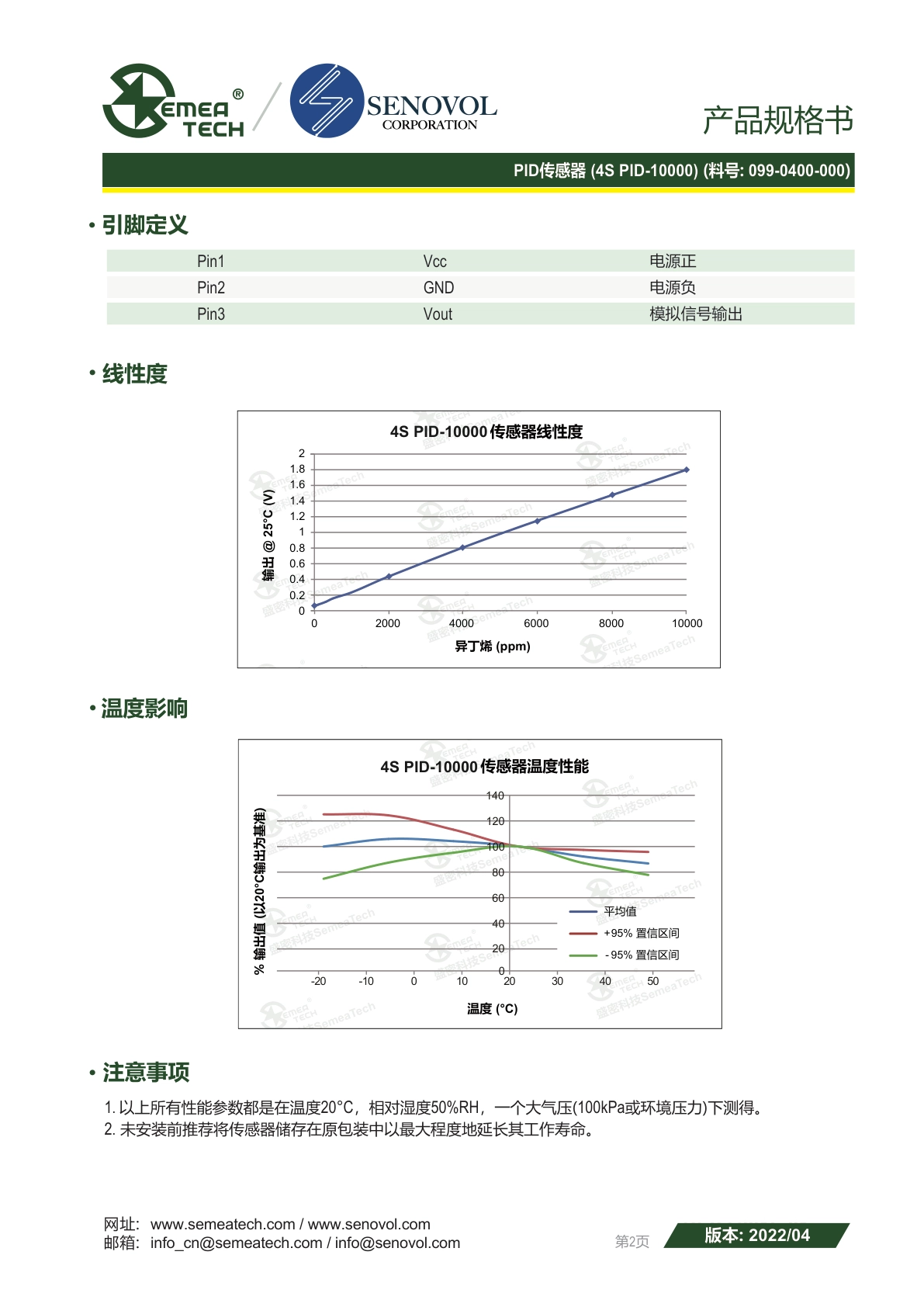 盛密-4系列PID传感器PID-10000说明书