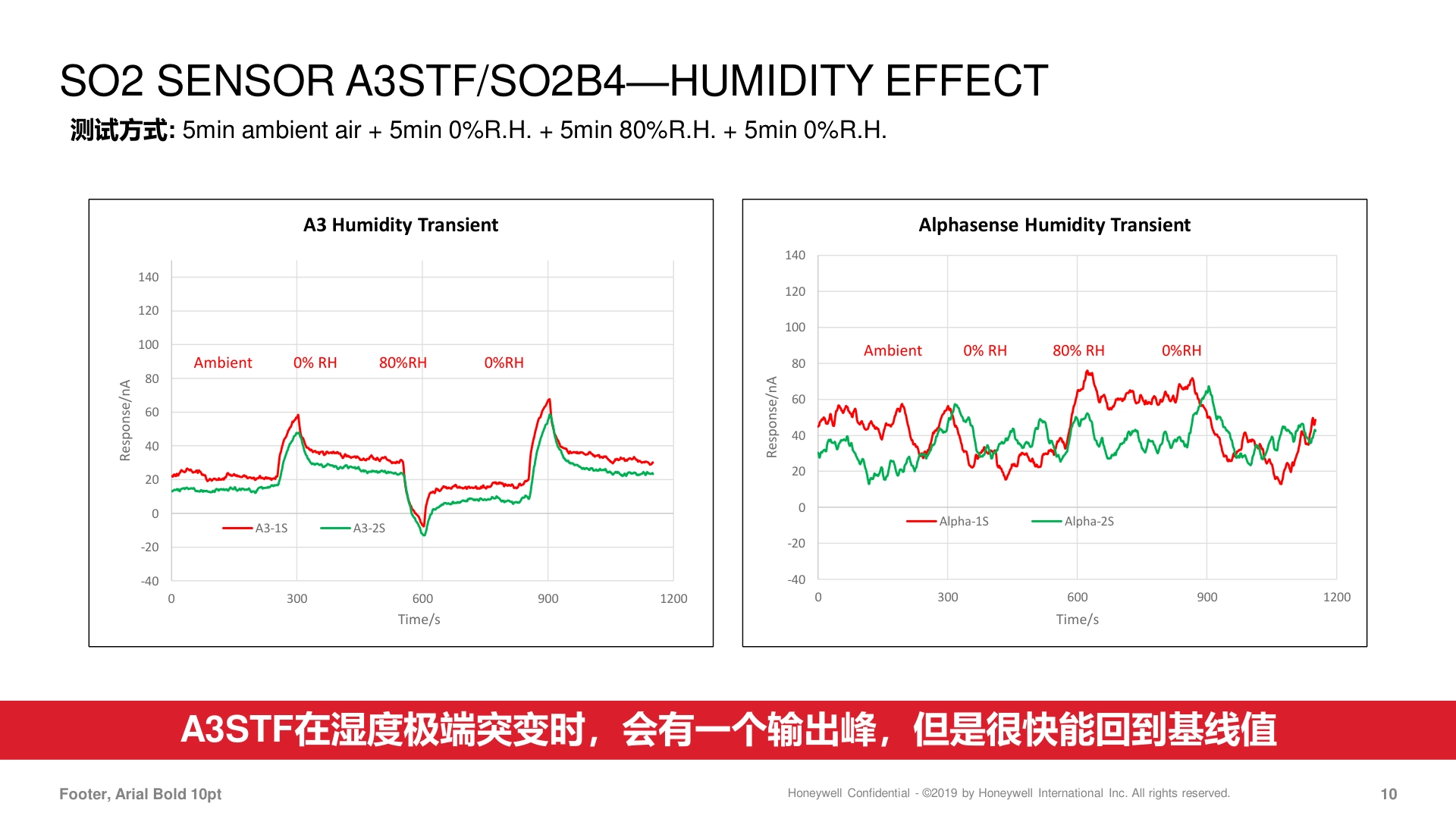 霍尼韦尔-1031HPM-PM10传感器说明书