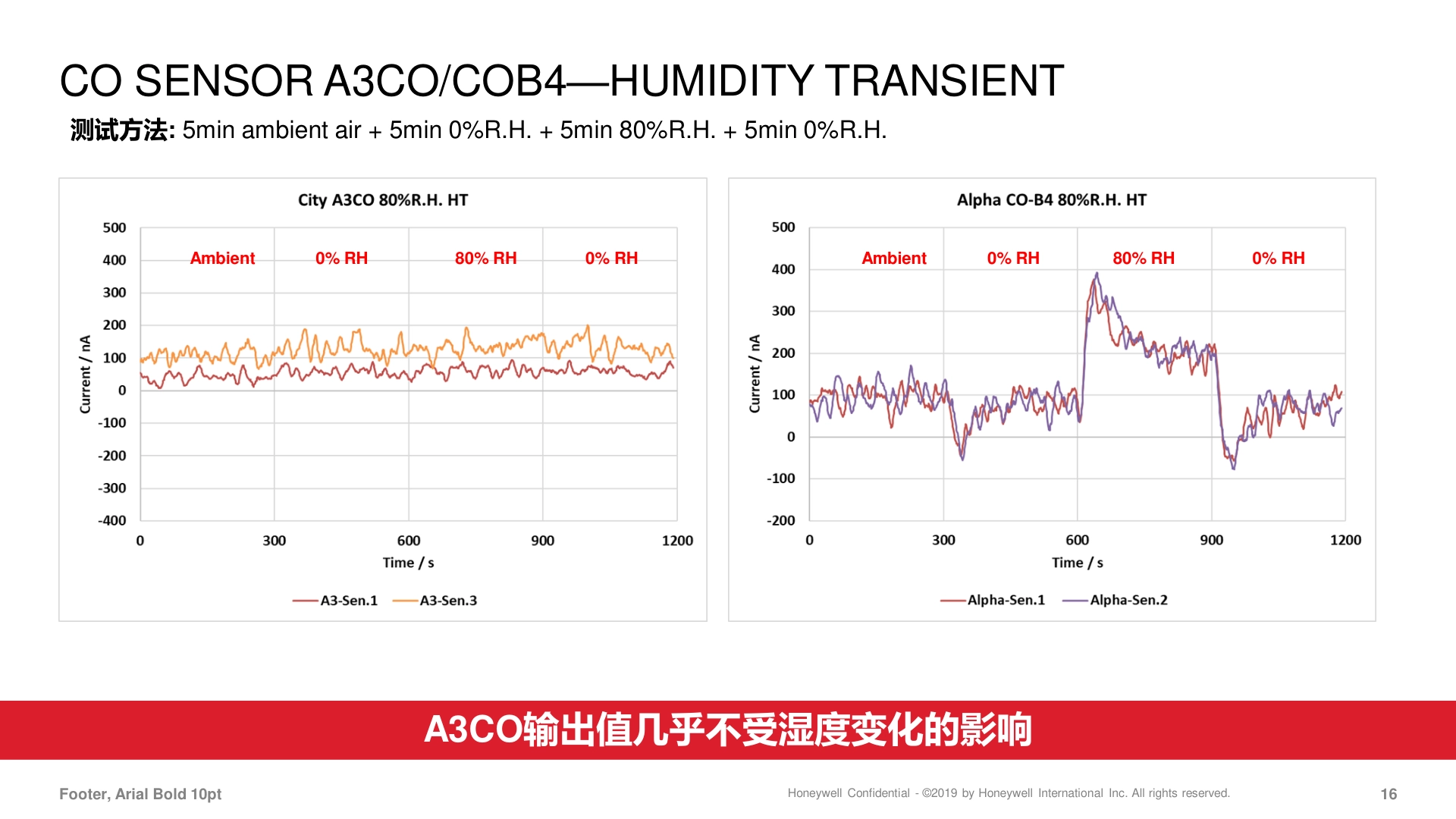 霍尼韦尔-1031HPM-PM10传感器说明书