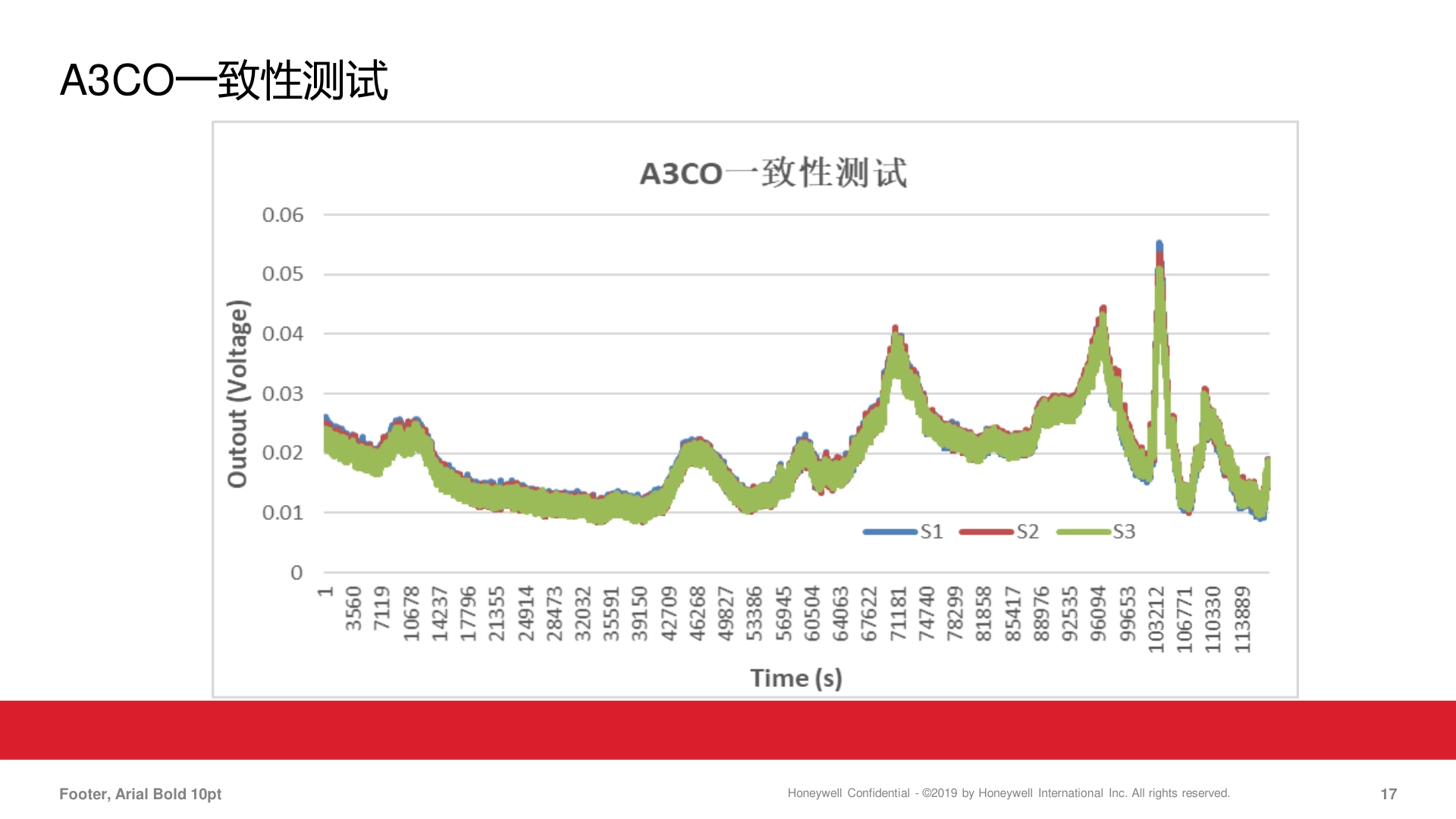 霍尼韦尔-1031HPM-PM10传感器说明书