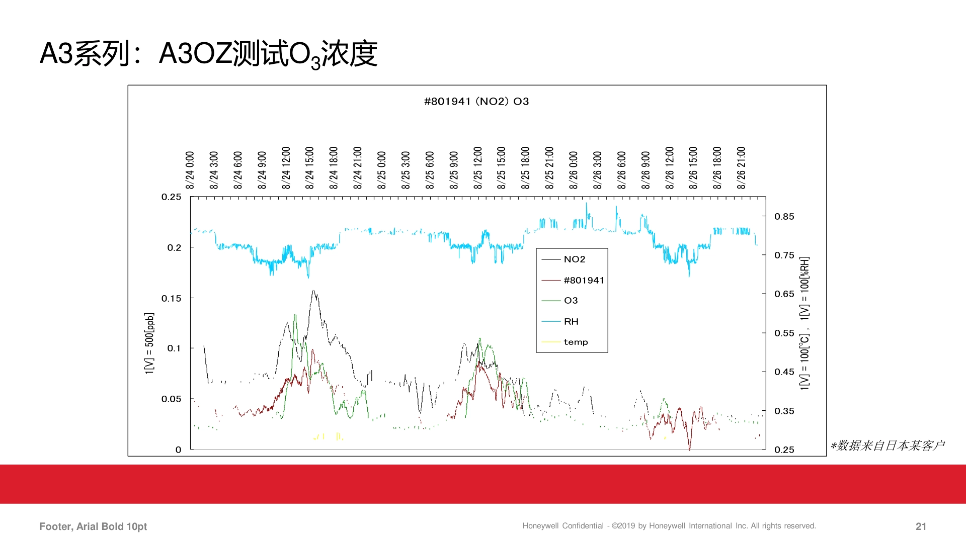 霍尼韦尔-1031HPM-PM10传感器说明书