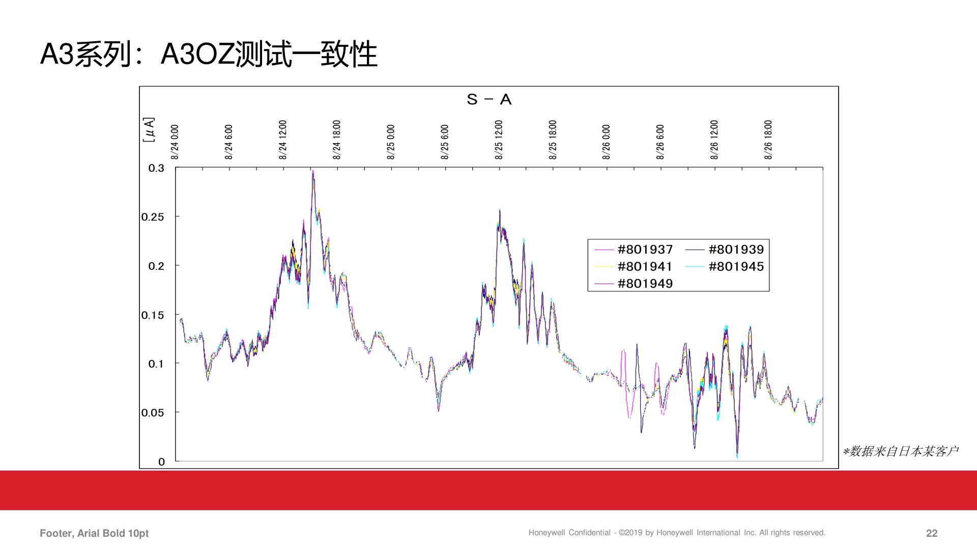 霍尼韦尔-1031HPM-PM10传感器说明书