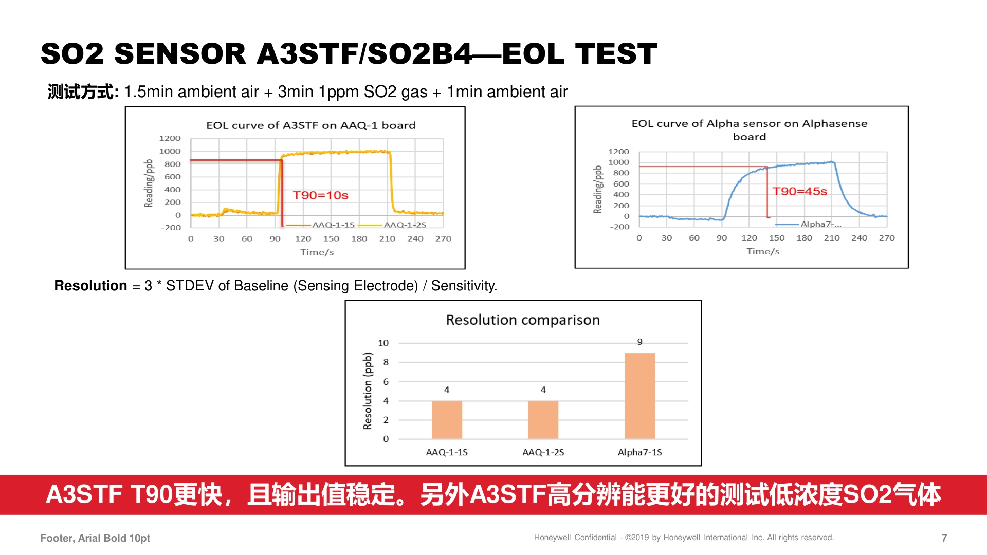 霍尼韦尔-1031HPM-PM10传感器说明书