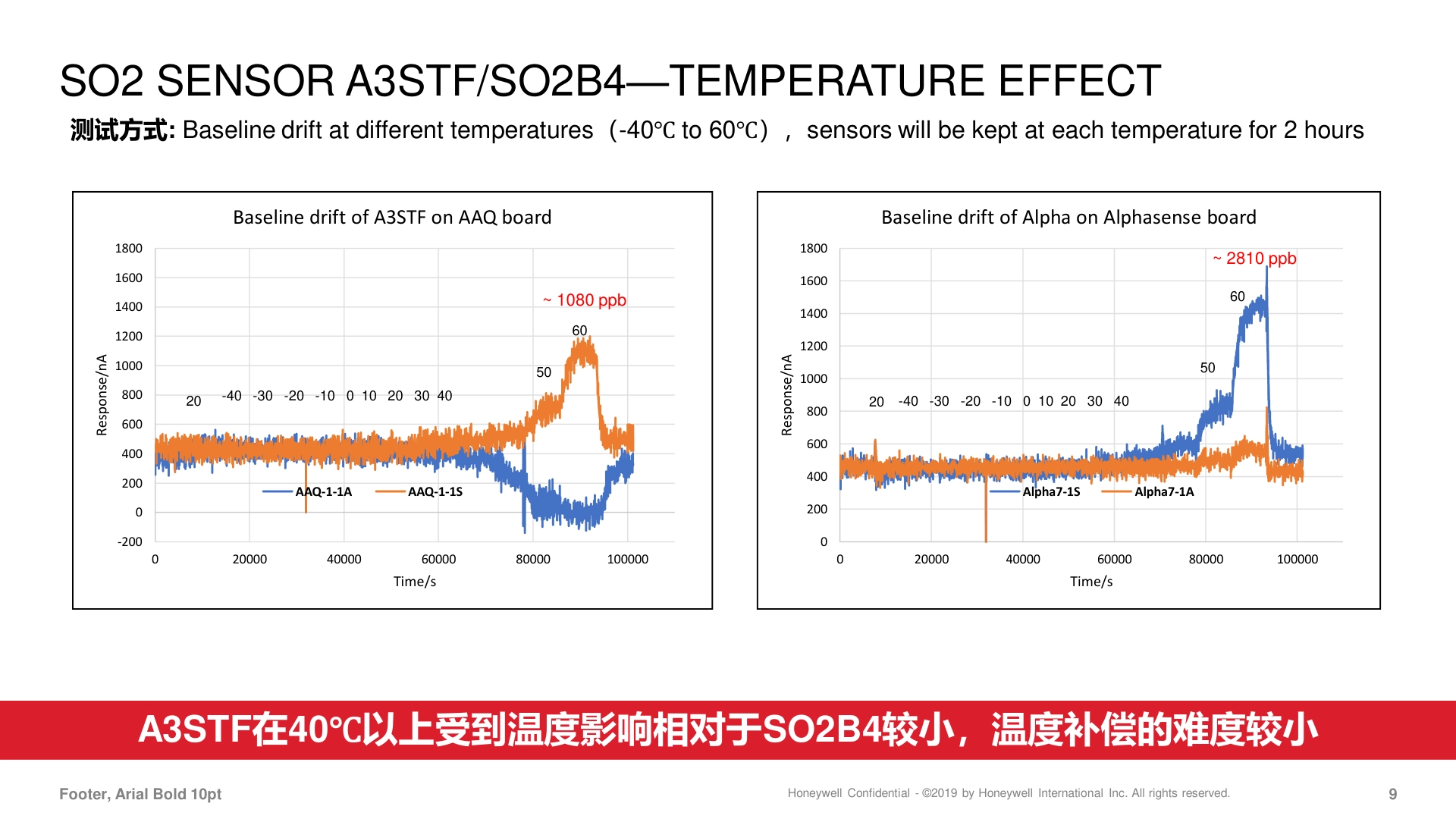 霍尼韦尔-1031HPM-PM10传感器说明书