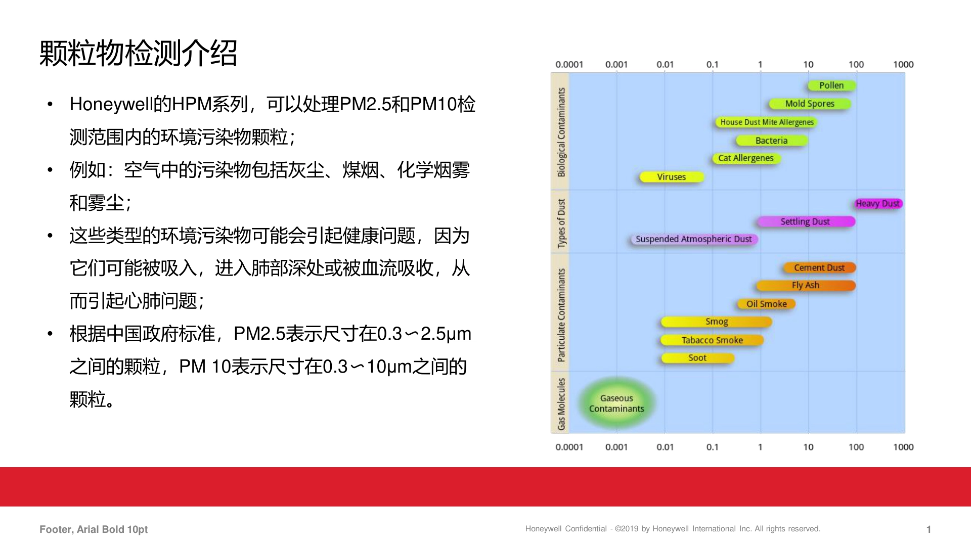 霍尼韦尔-1031HPM-PM10传感器说明书