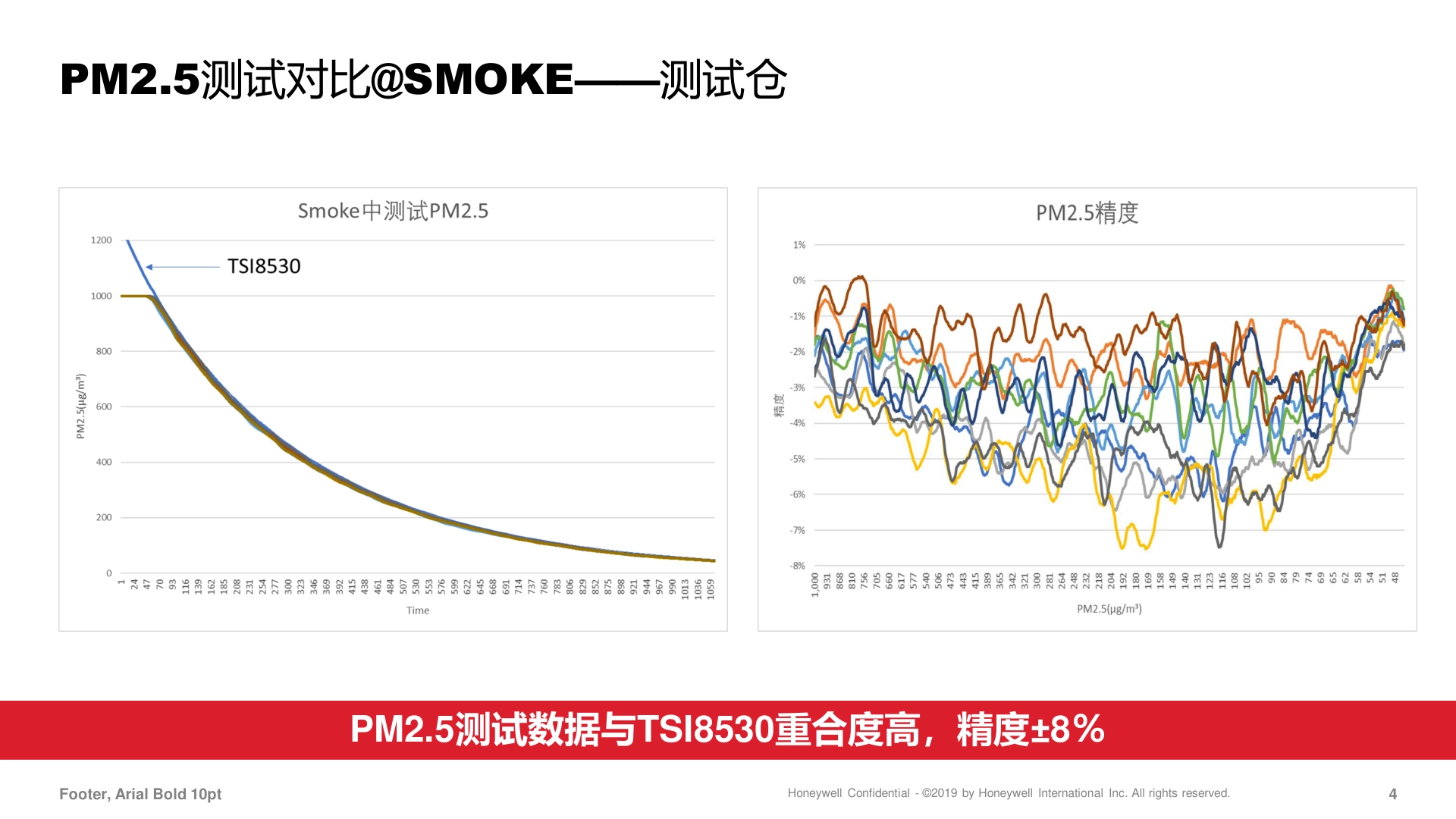 霍尼韦尔-1031HPM-PM10传感器说明书