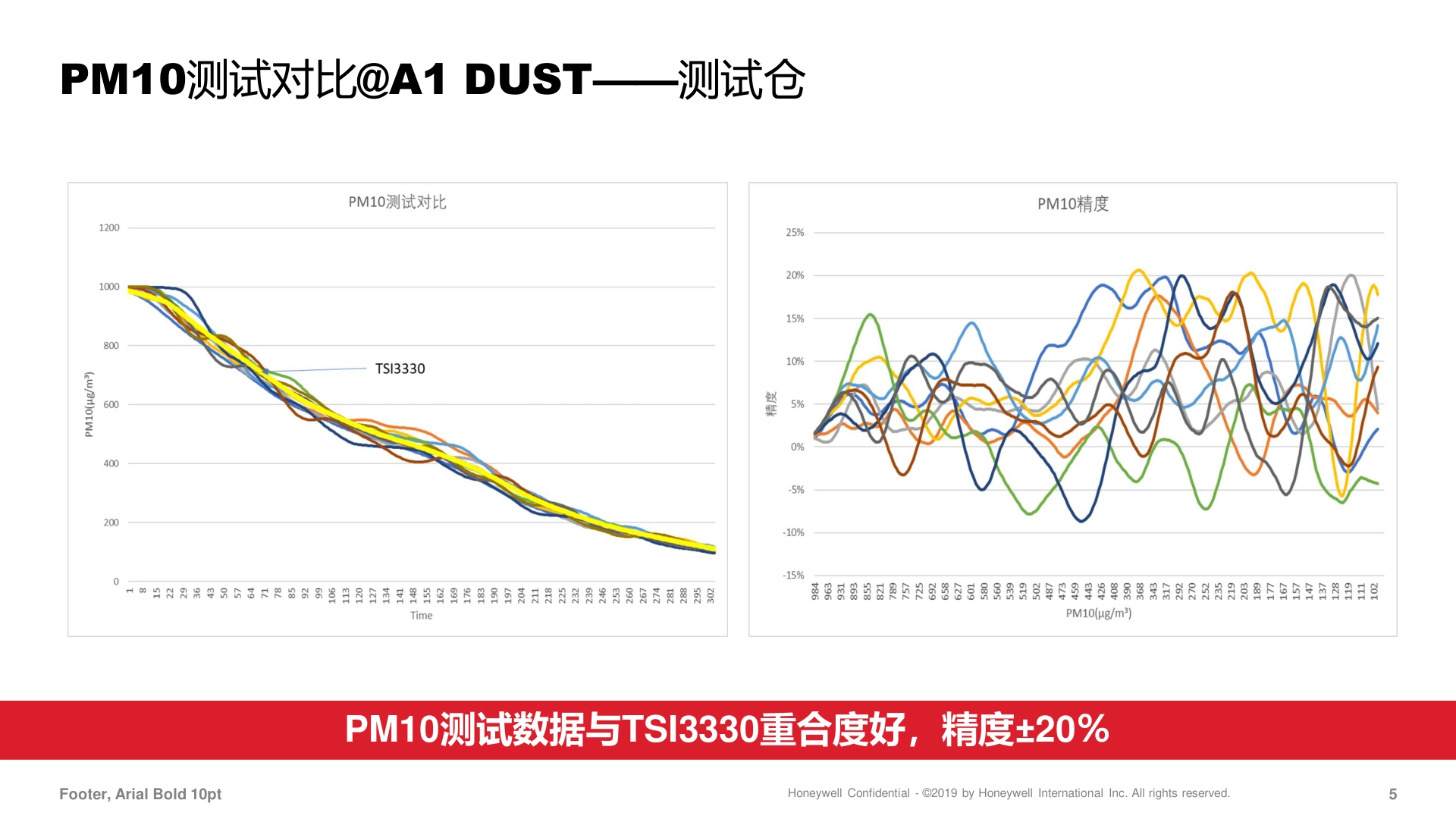 霍尼韦尔-1031HPM-PM10传感器说明书