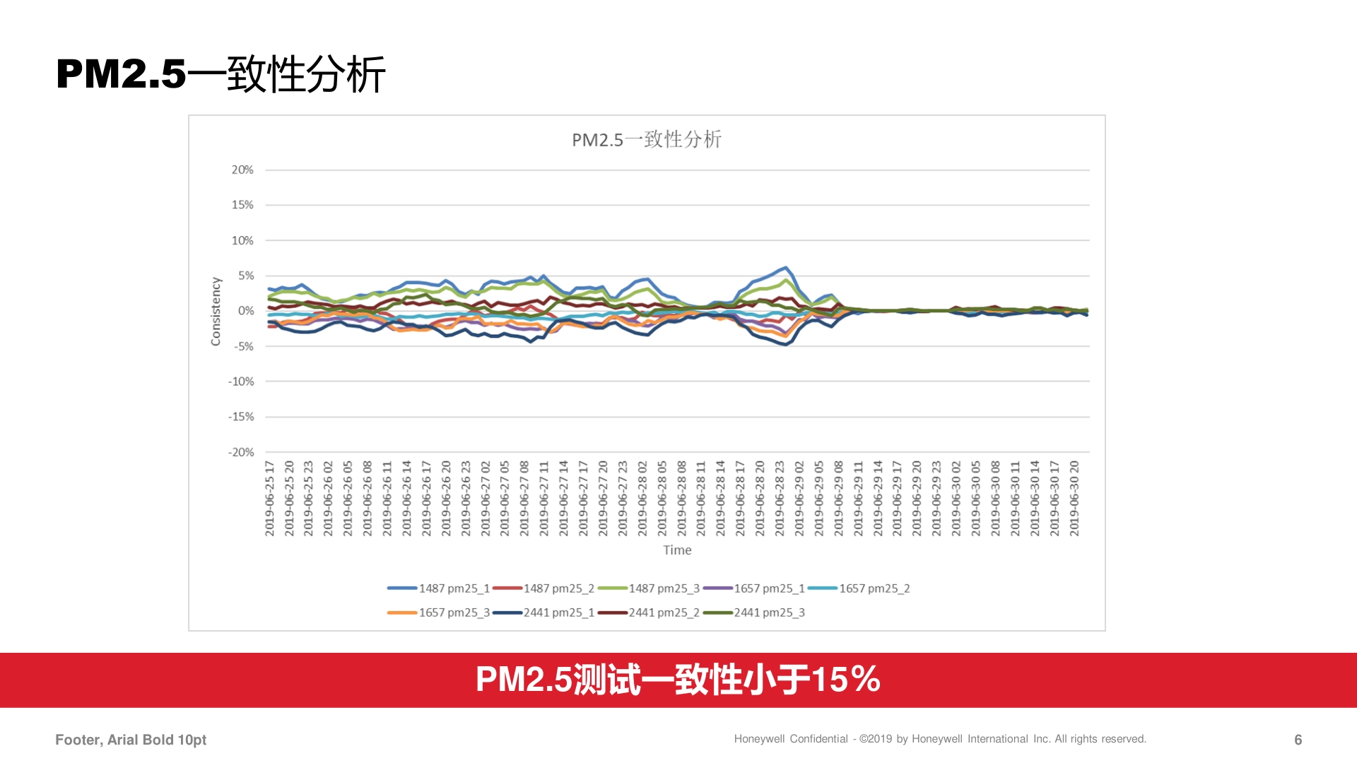 霍尼韦尔-1031HPM-PM10传感器说明书