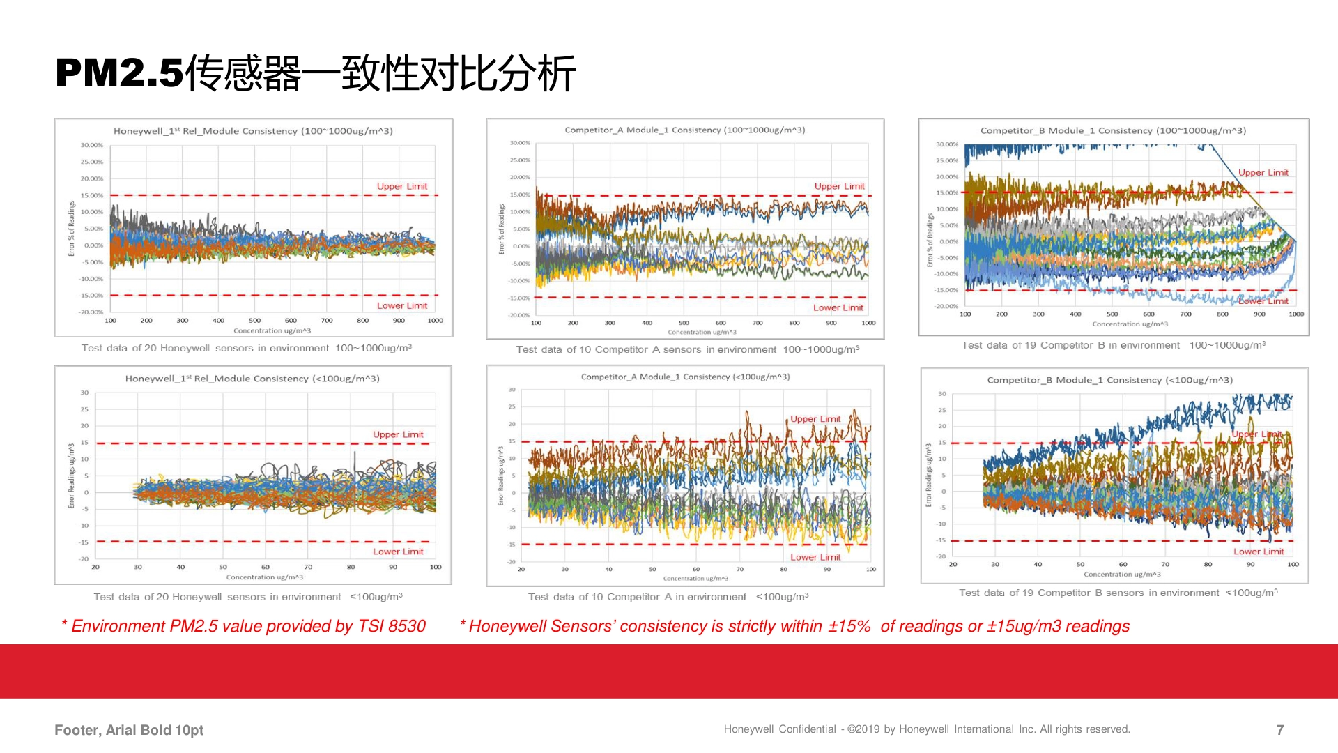 霍尼韦尔-1031HPM-PM10传感器说明书