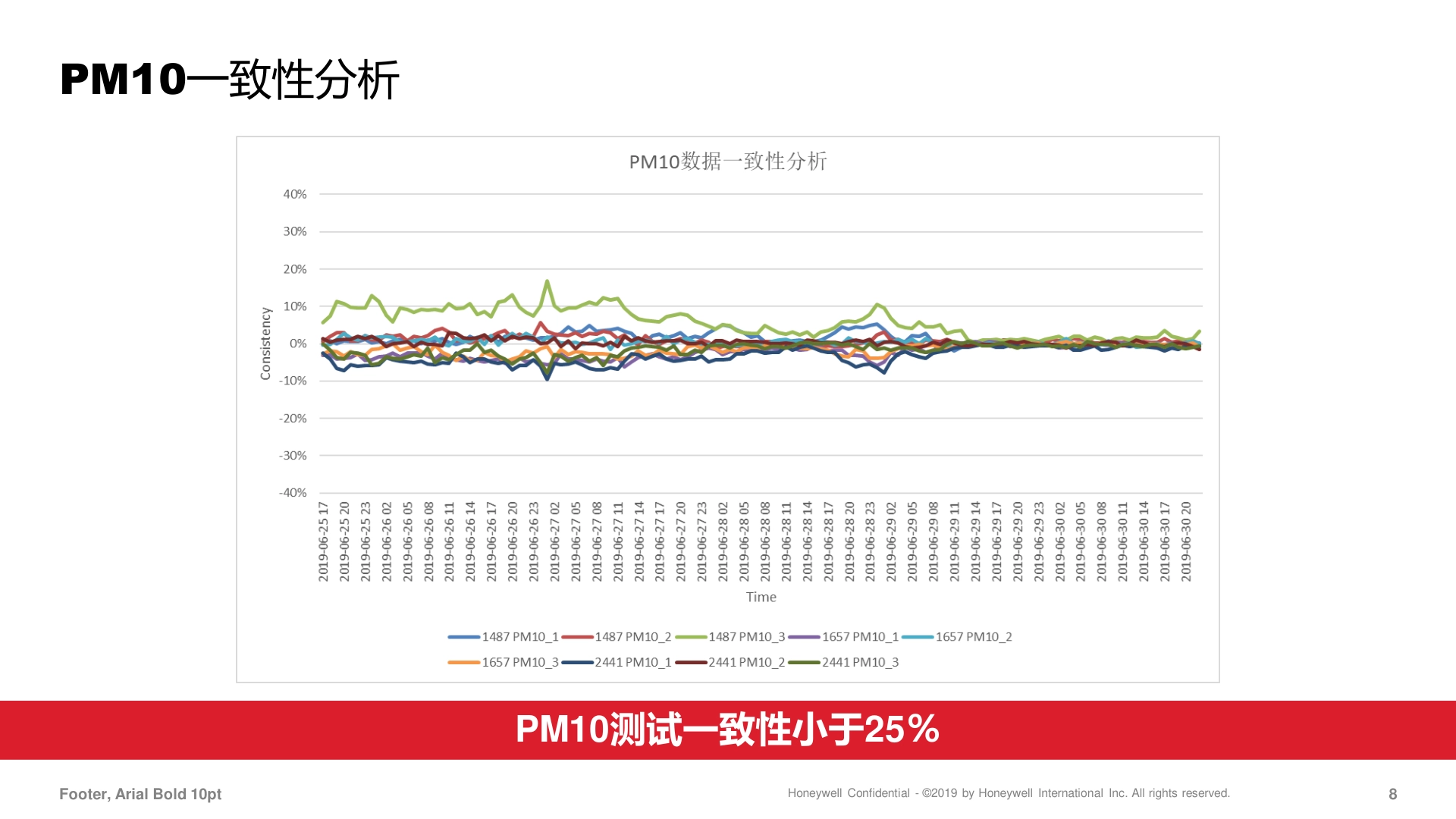 霍尼韦尔-1031HPM-PM10传感器说明书