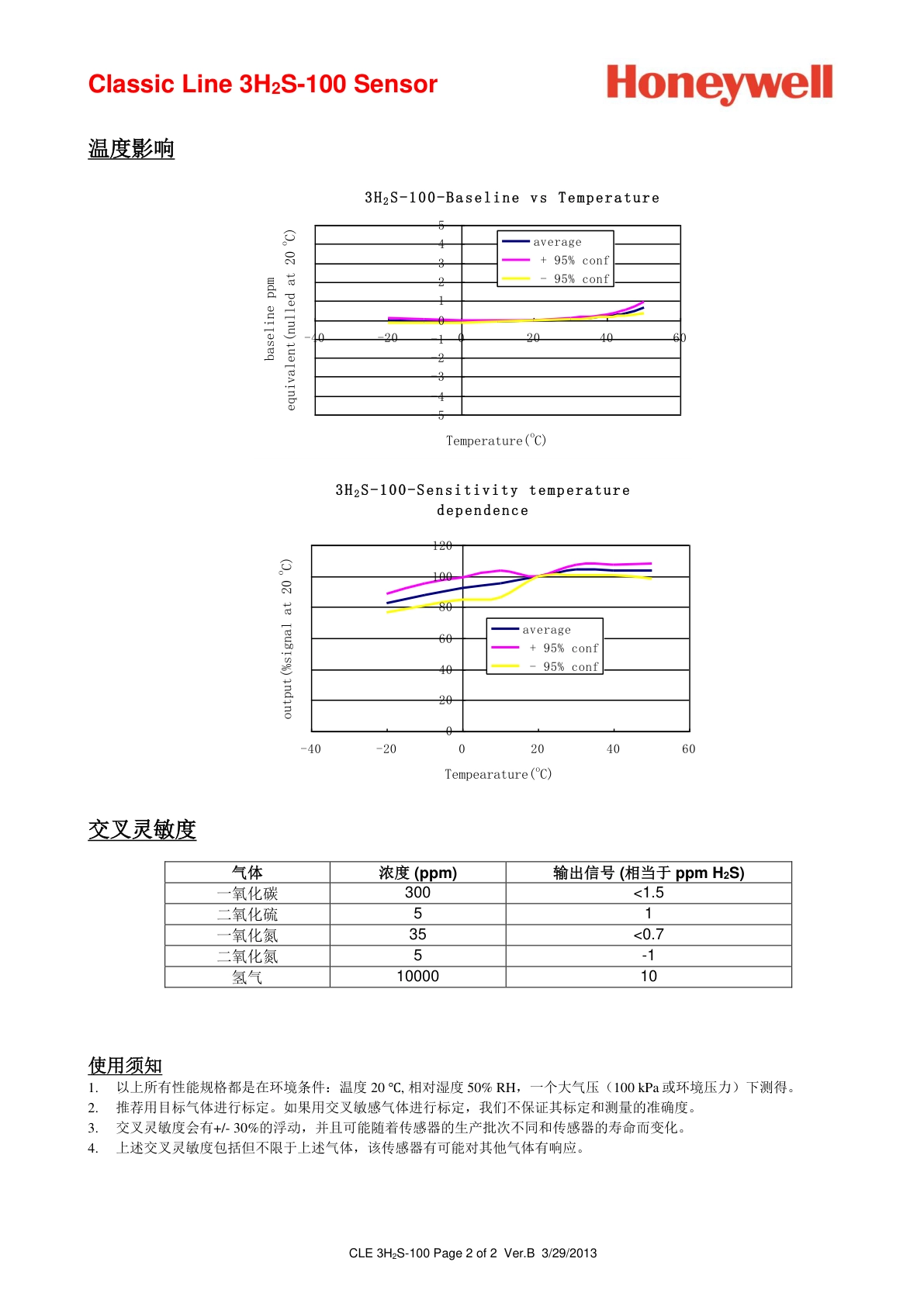 霍尼韦尔-3H2S-100说明书