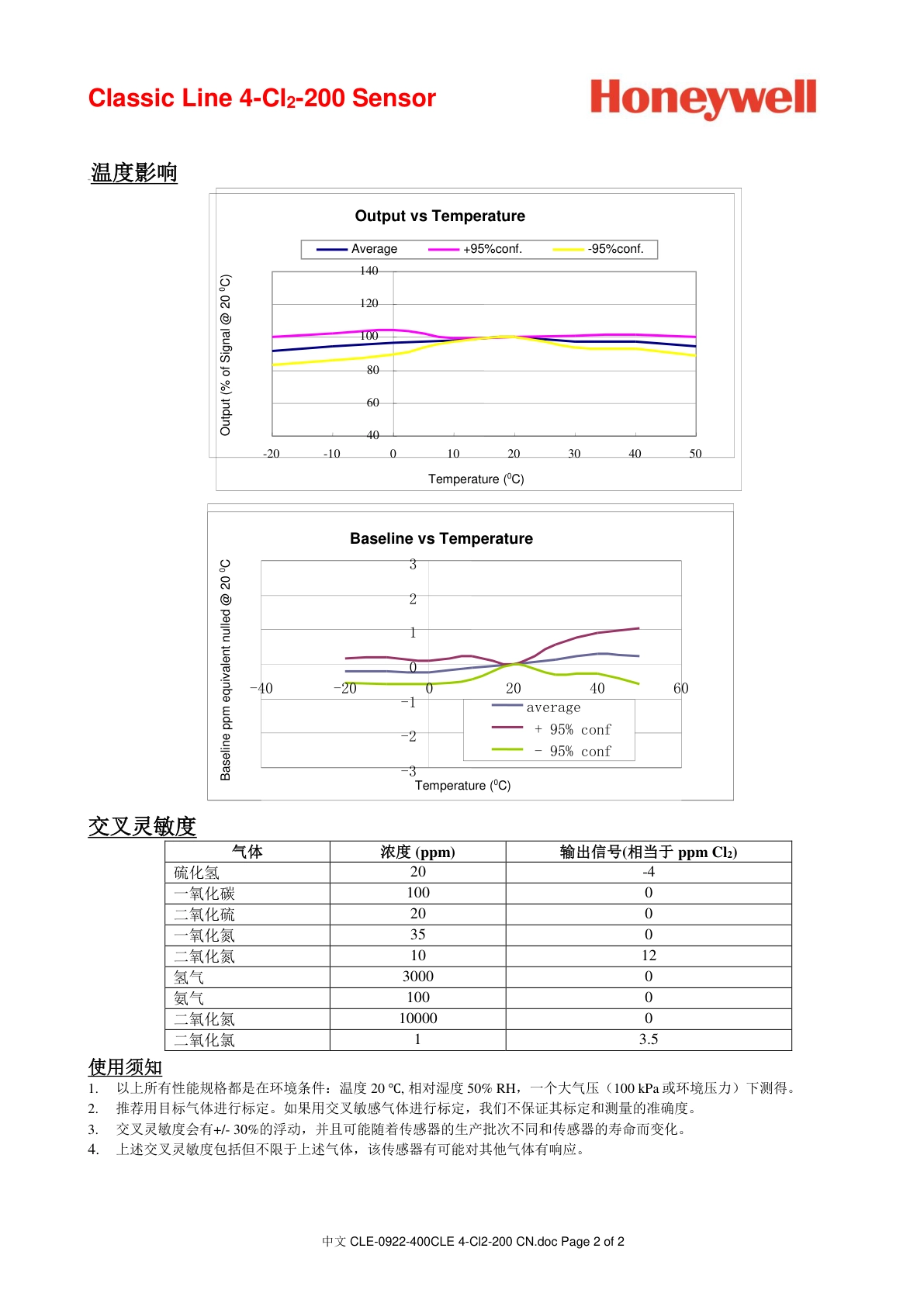 霍尼韦尔-4CL2-200说明书