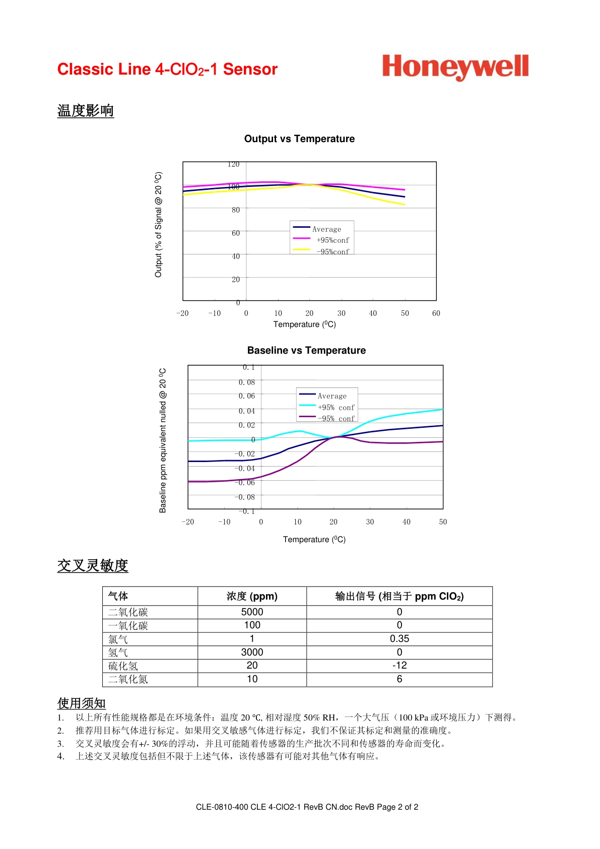 霍尼韦尔-4ClO2-1说明书