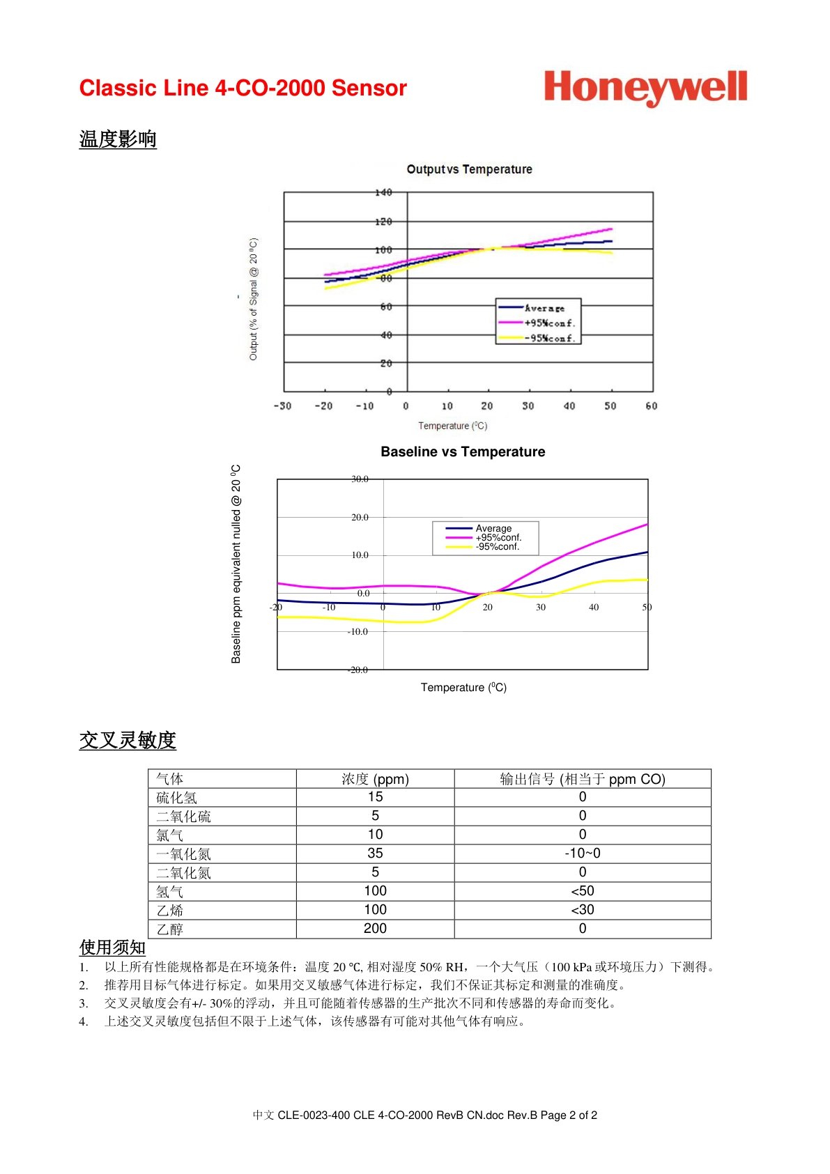 霍尼韦尔-4CO-2000说明书