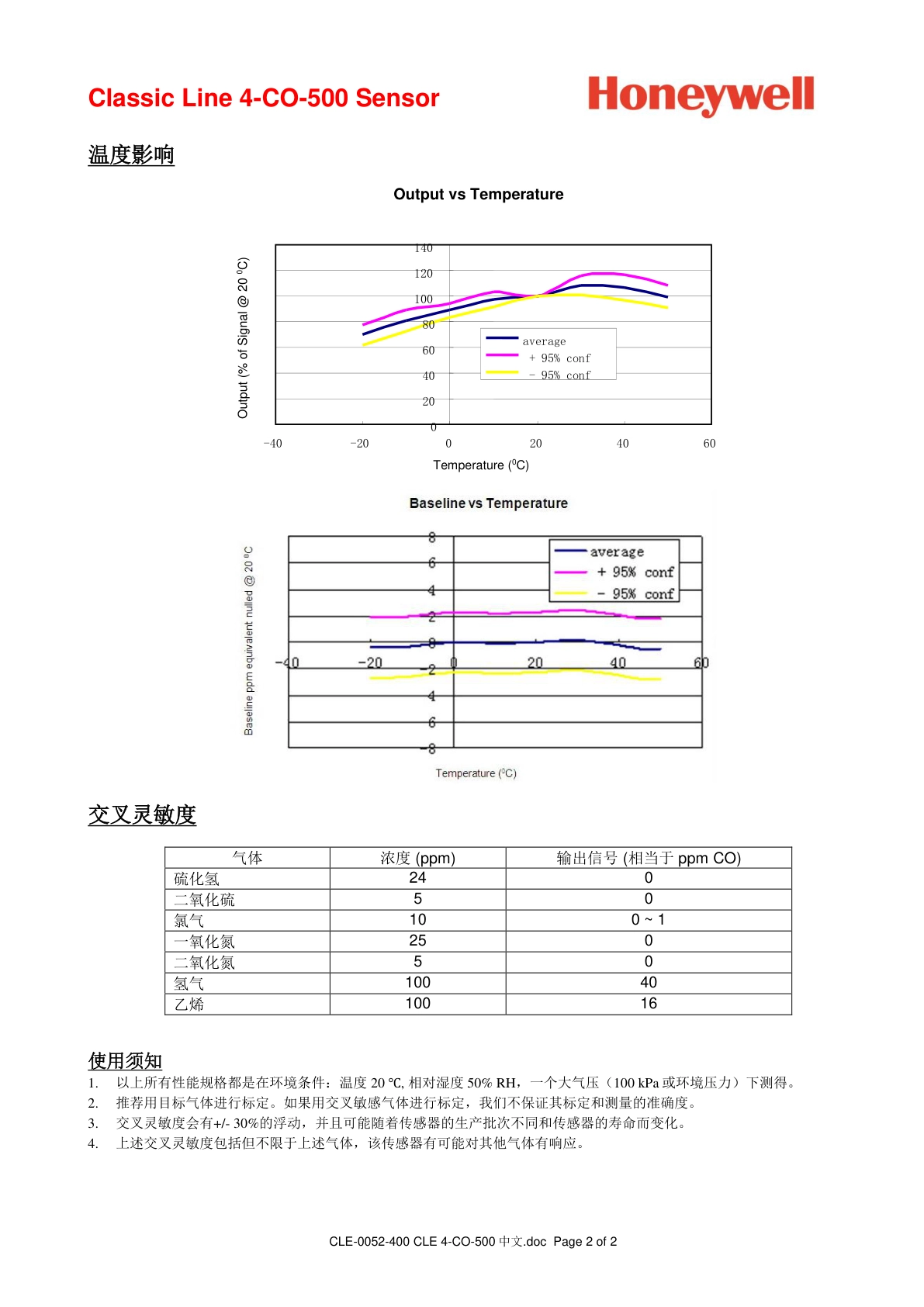 霍尼韦尔-4CO-500说明书