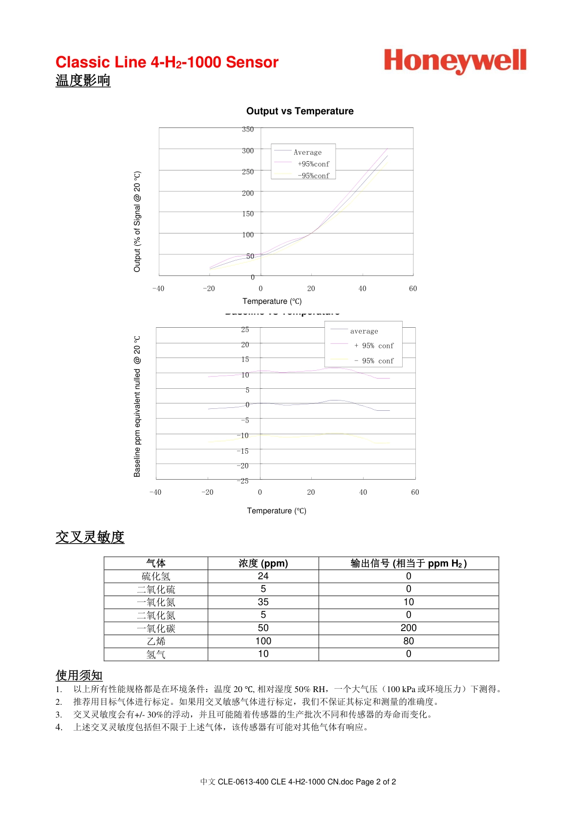 霍尼韦尔-4H2-1000说明书