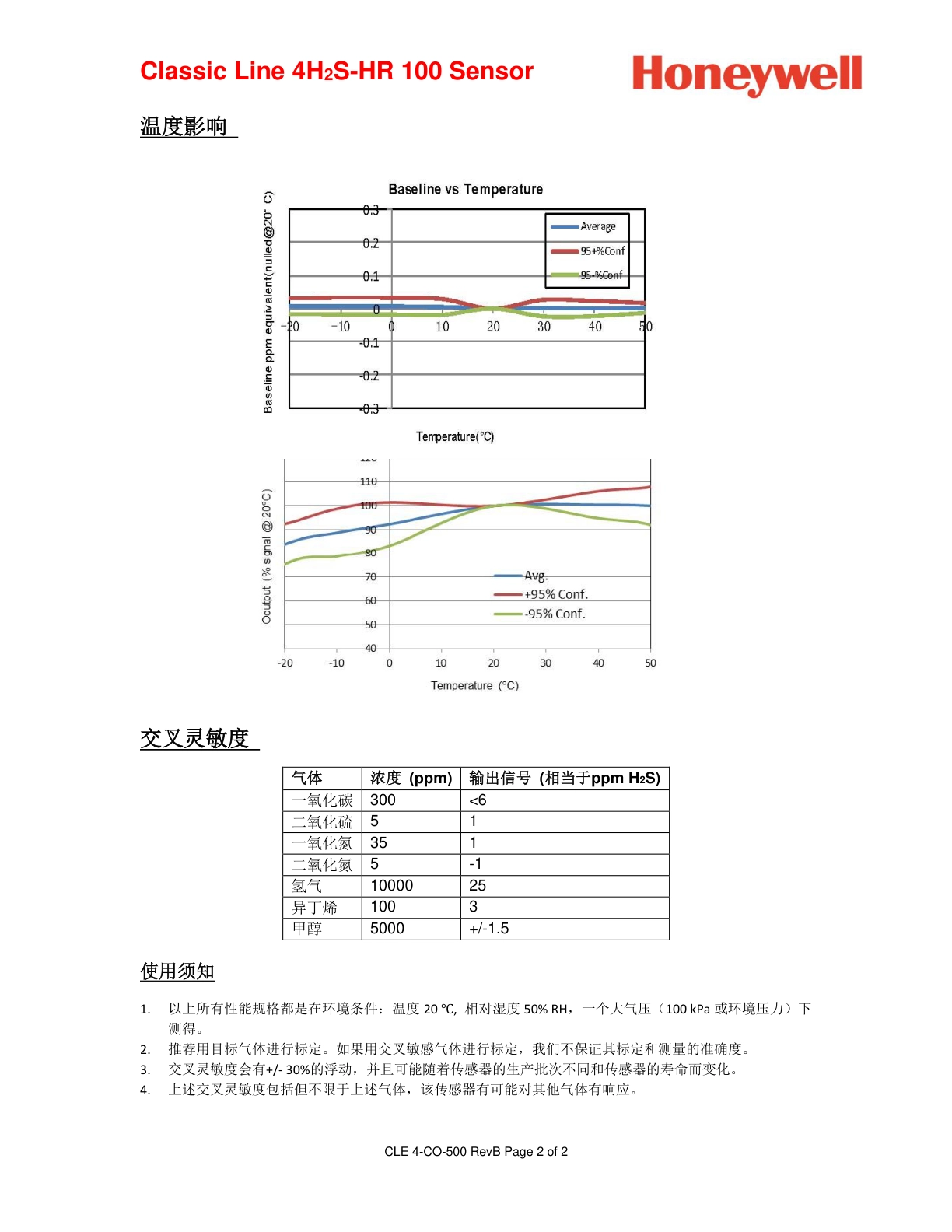 霍尼韦尔-4H2S-HR-100说明书