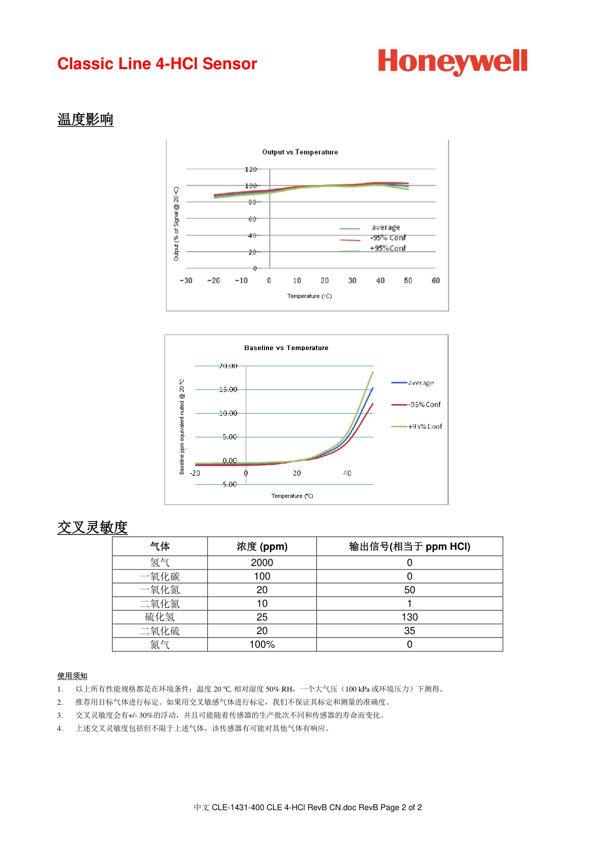 霍尼韦尔-4HCL说明书