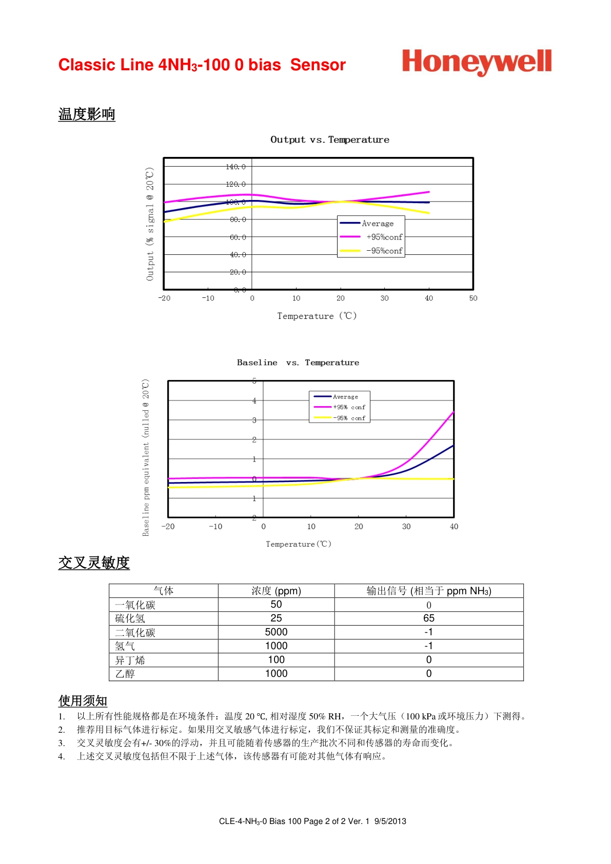 霍尼韦尔-4NH3-100说明书