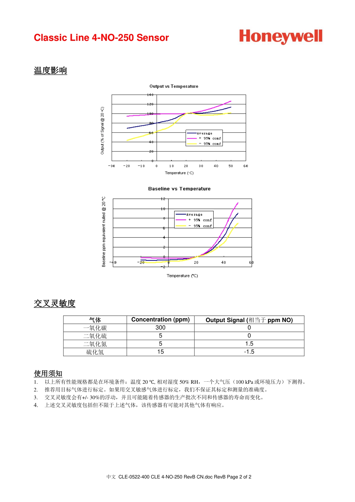 霍尼韦尔-4NO-250说明书