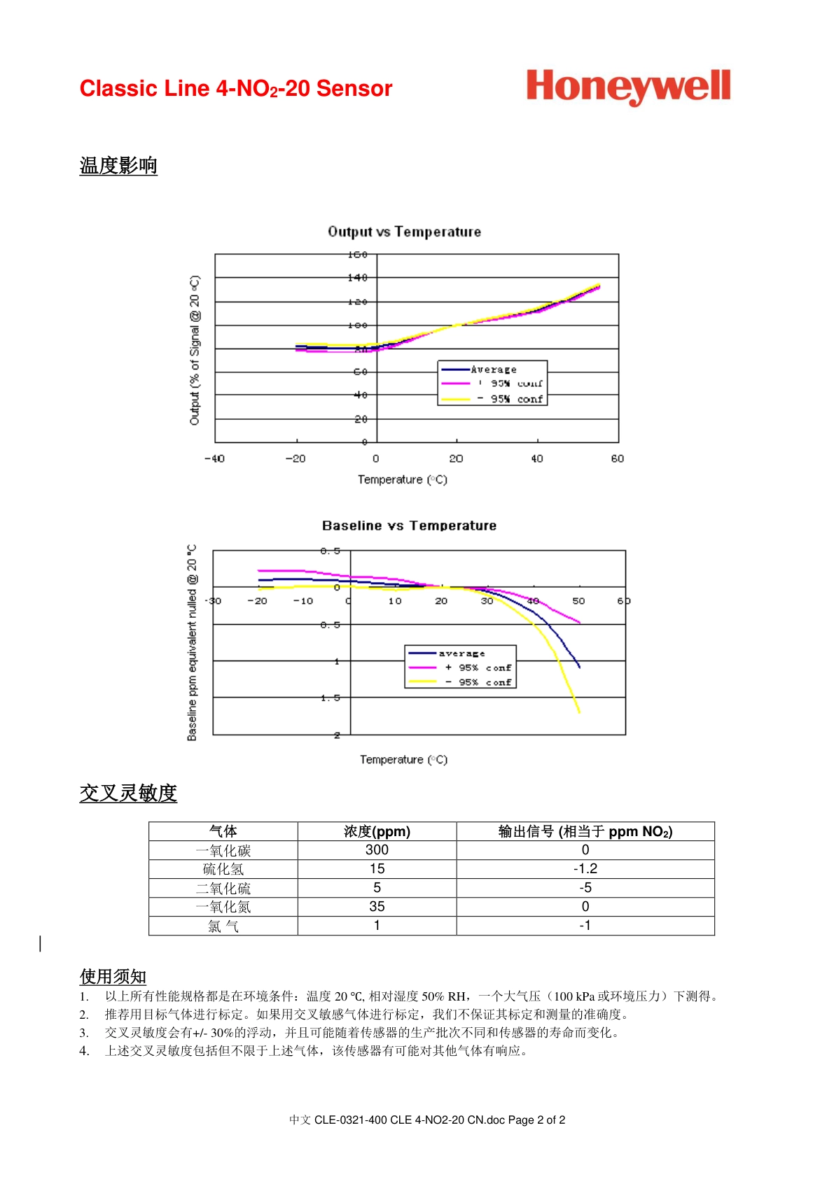 霍尼韦尔-4NO2-20说明书