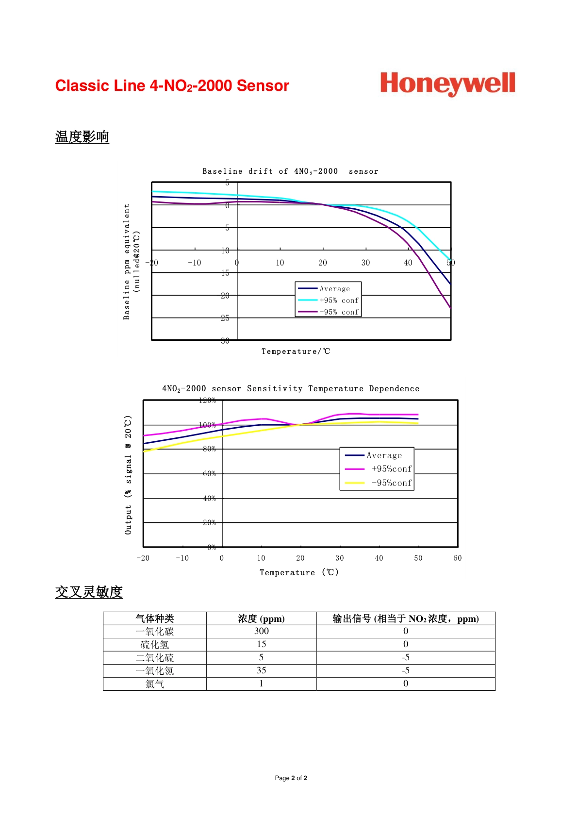 霍尼韦尔-4NO2-2000说明书