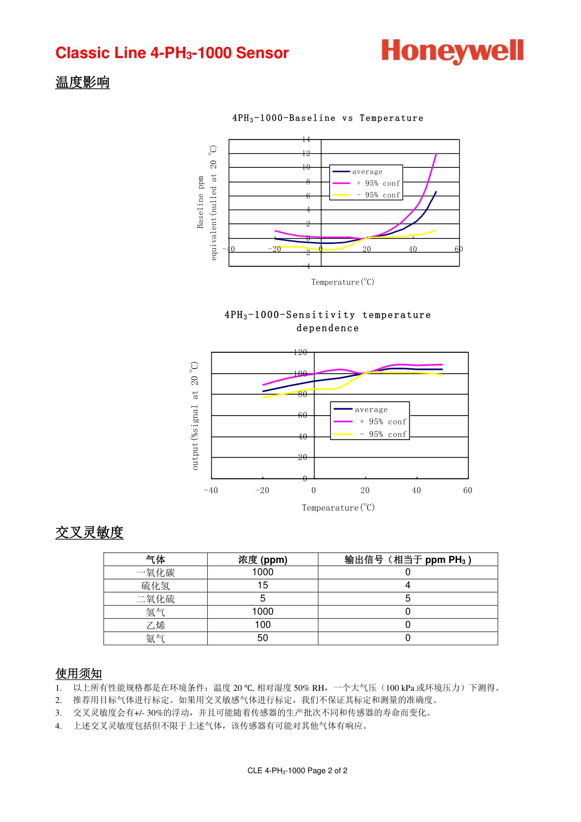 霍尼韦尔-4PH3-1000说明书