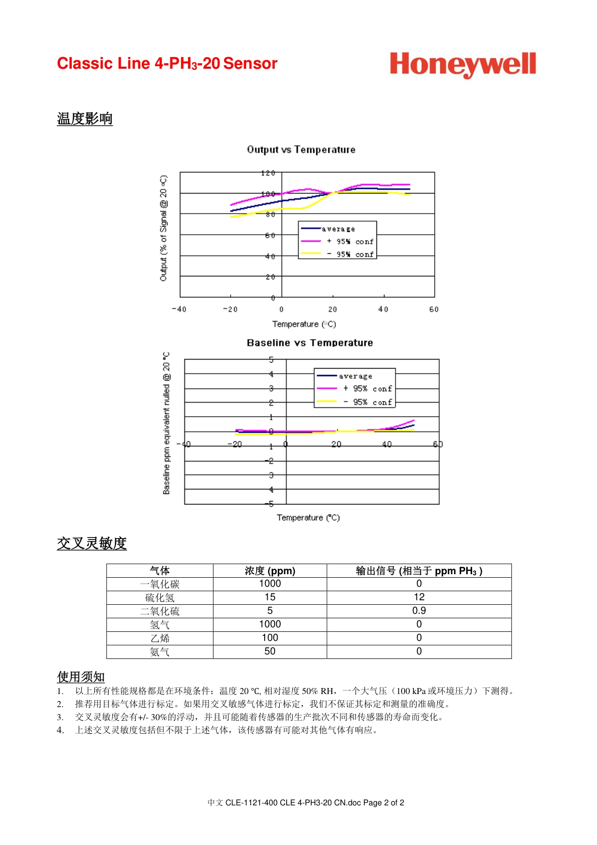 霍尼韦尔-4PH3-20说明书