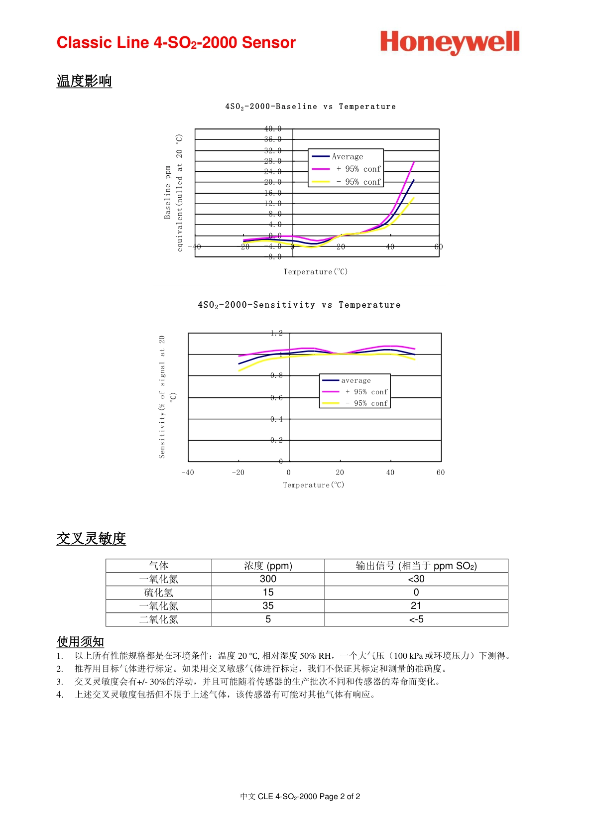 霍尼韦尔-4SO2-2000说明书