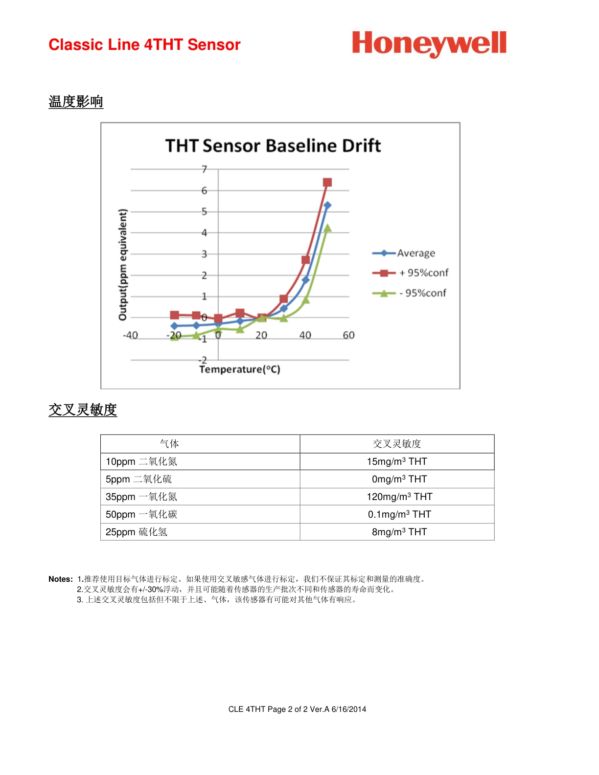 霍尼韦尔-4THT说明书