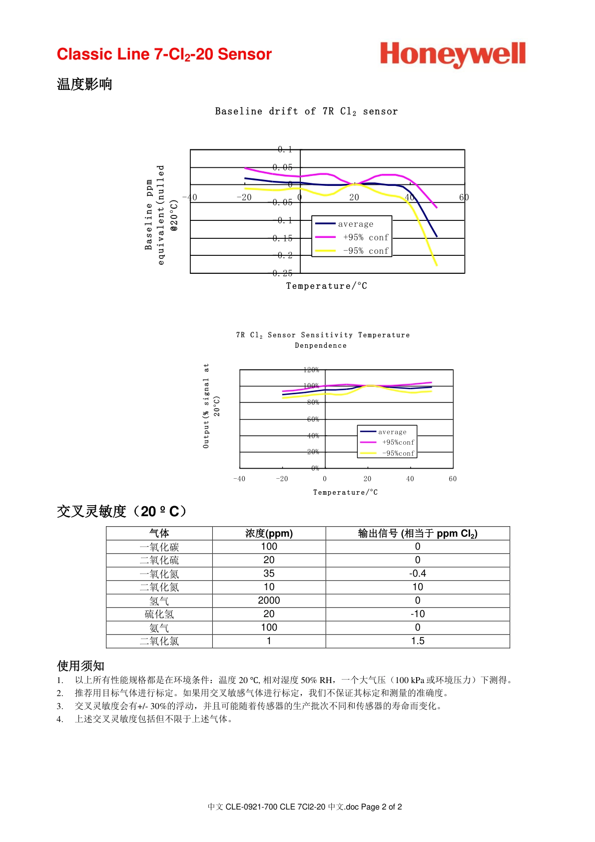 霍尼韦尔-7CL2-20说明书