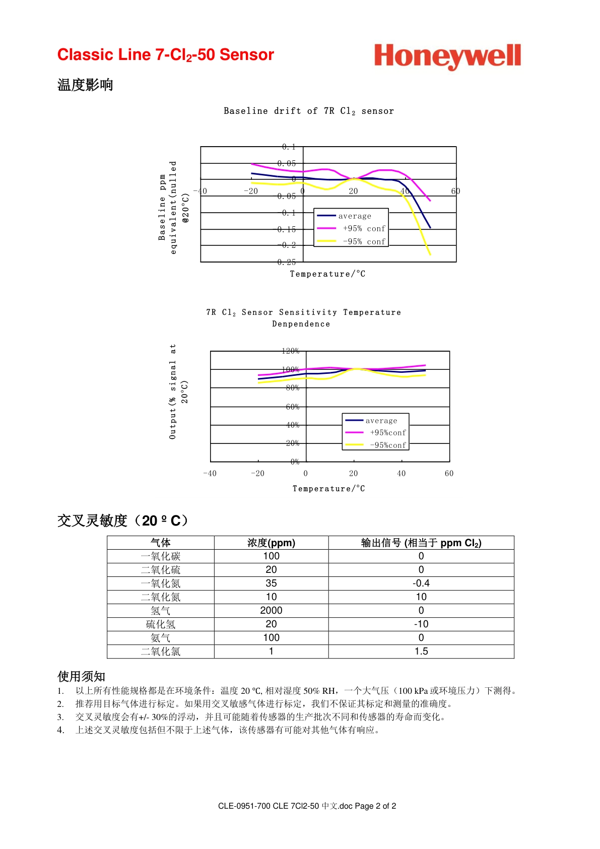 霍尼韦尔-7CL2-50说明书