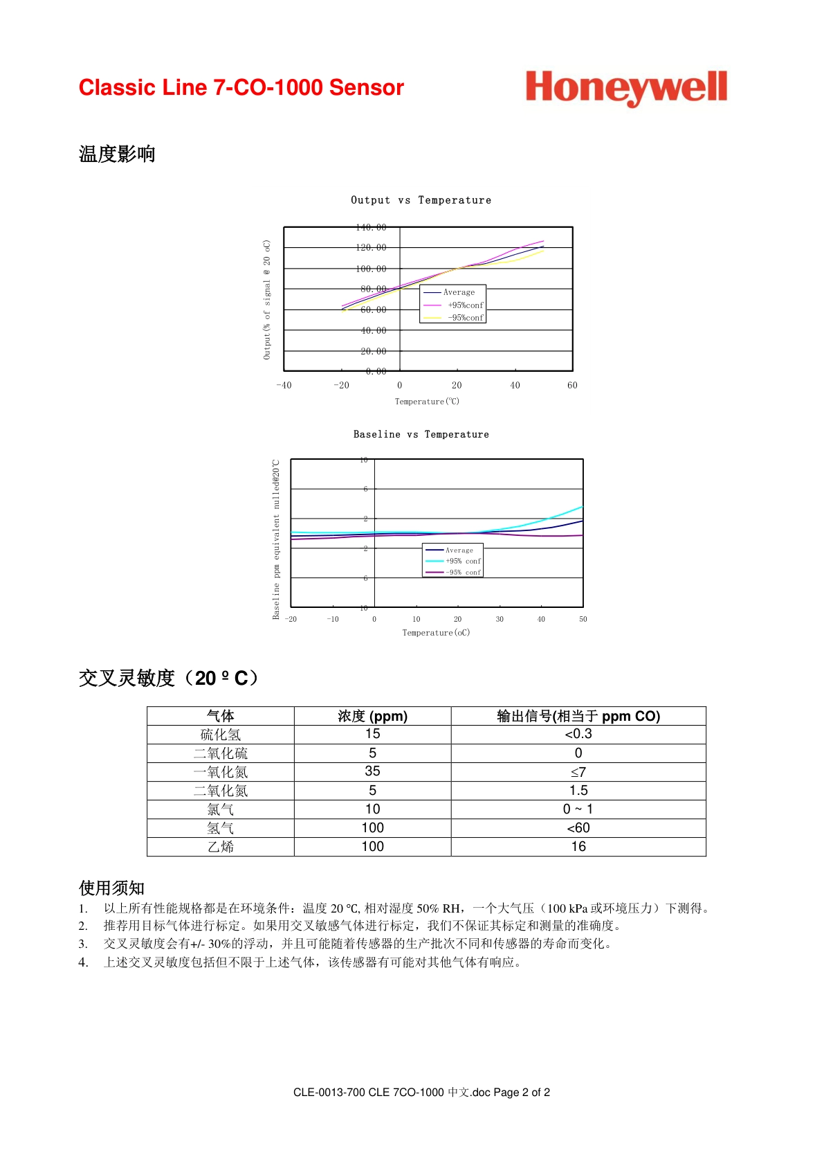 霍尼韦尔-7CO-1000说明书