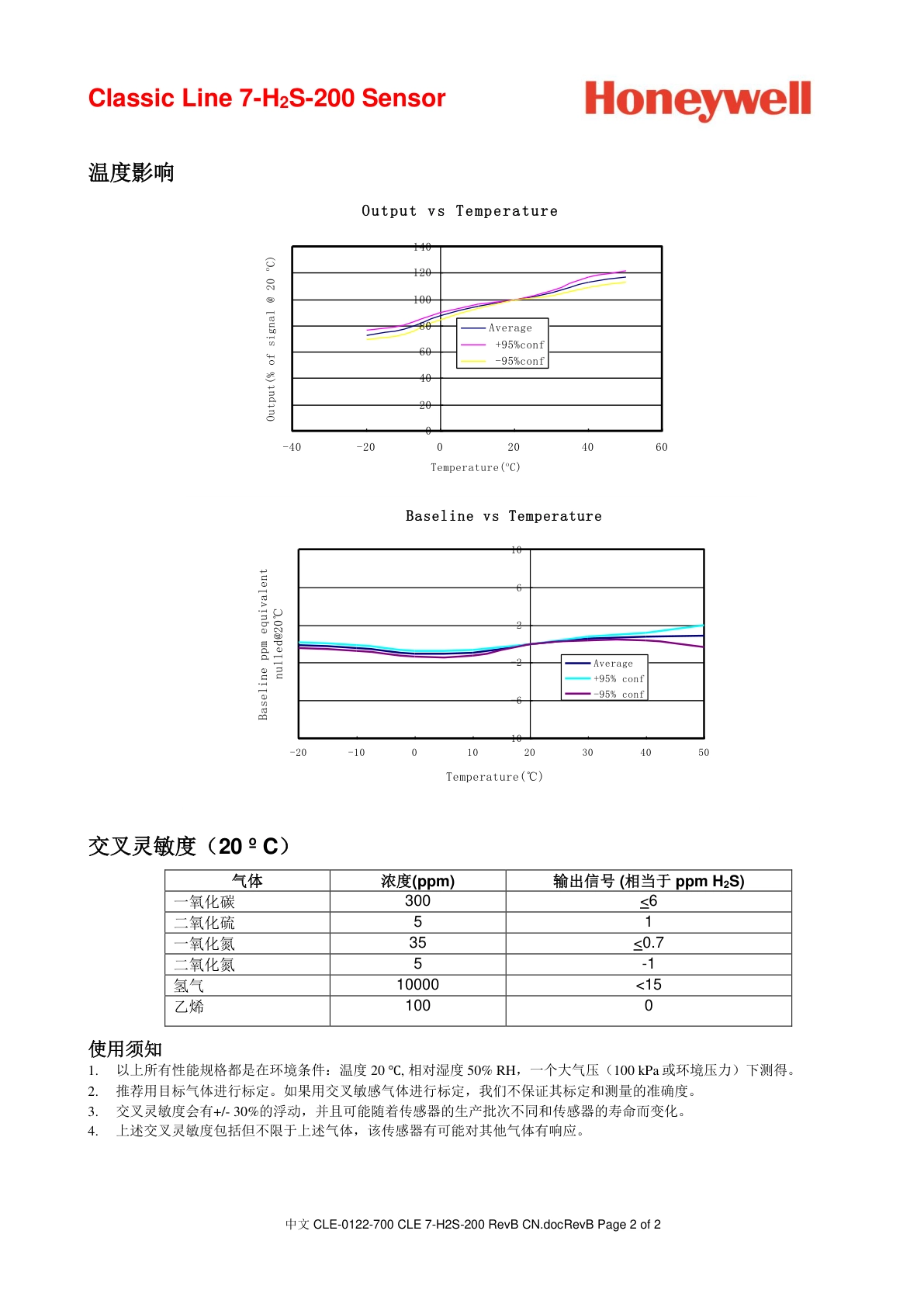 霍尼韦尔-7H2S-200说明书